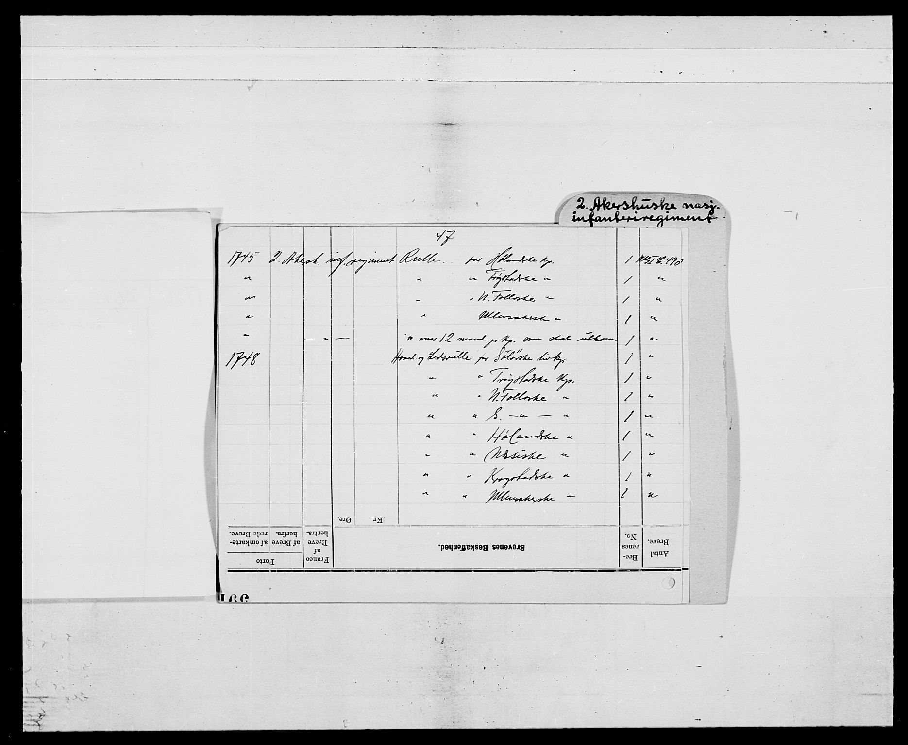 Kommanderende general (KG I) med Det norske krigsdirektorium, AV/RA-EA-5419/E/Ea/L0490: 2. Akershusiske regiment, 1730-1748, p. 4