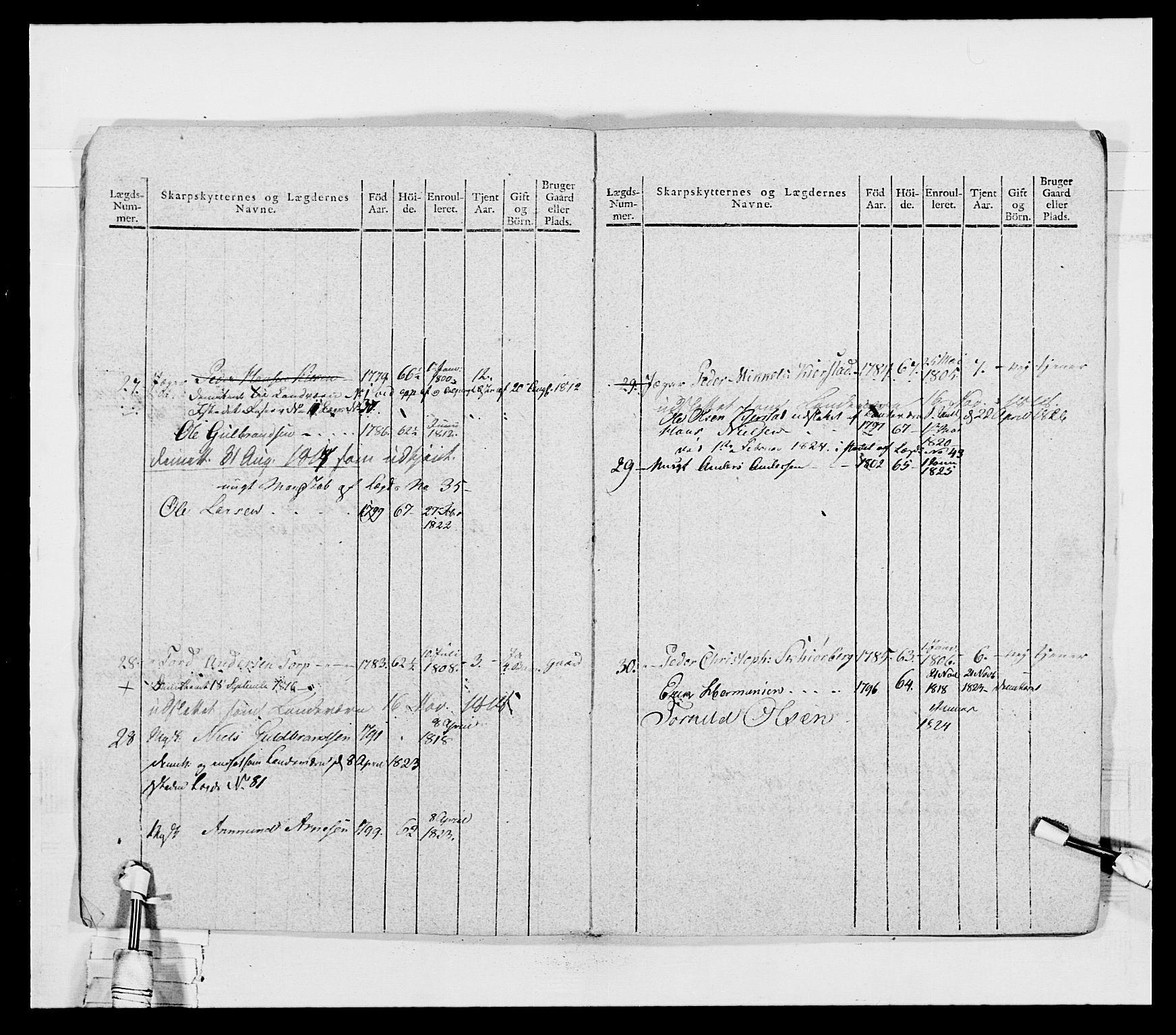 Generalitets- og kommissariatskollegiet, Det kongelige norske kommissariatskollegium, AV/RA-EA-5420/E/Eh/L0027: Skiløperkompaniene, 1812-1832, p. 210