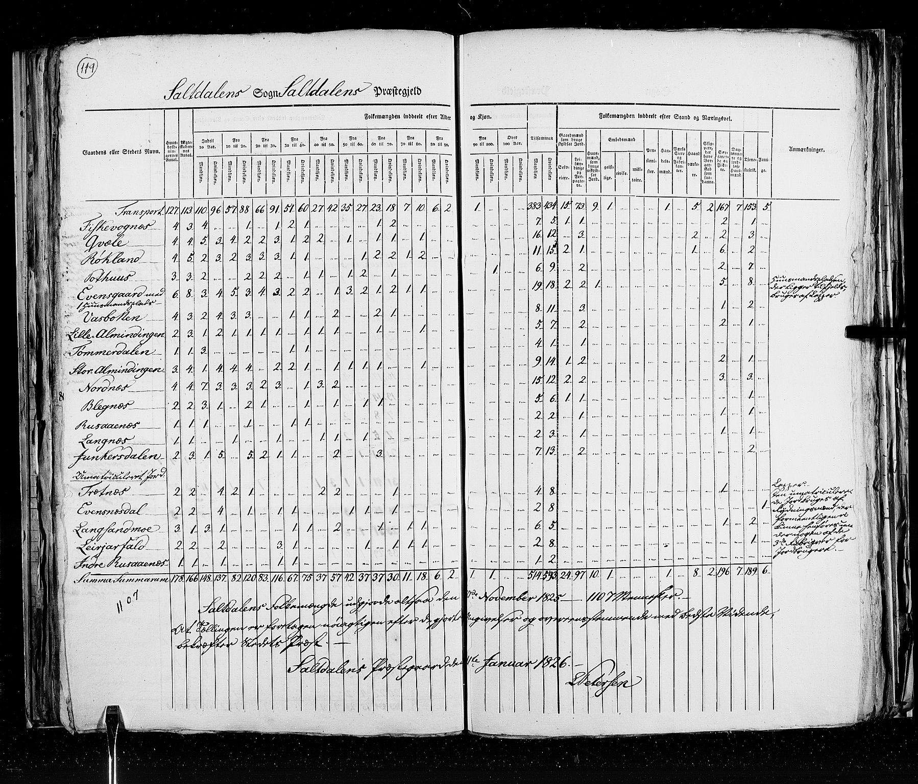 RA, Census 1825, vol. 18: Nordland amt, 1825, p. 119