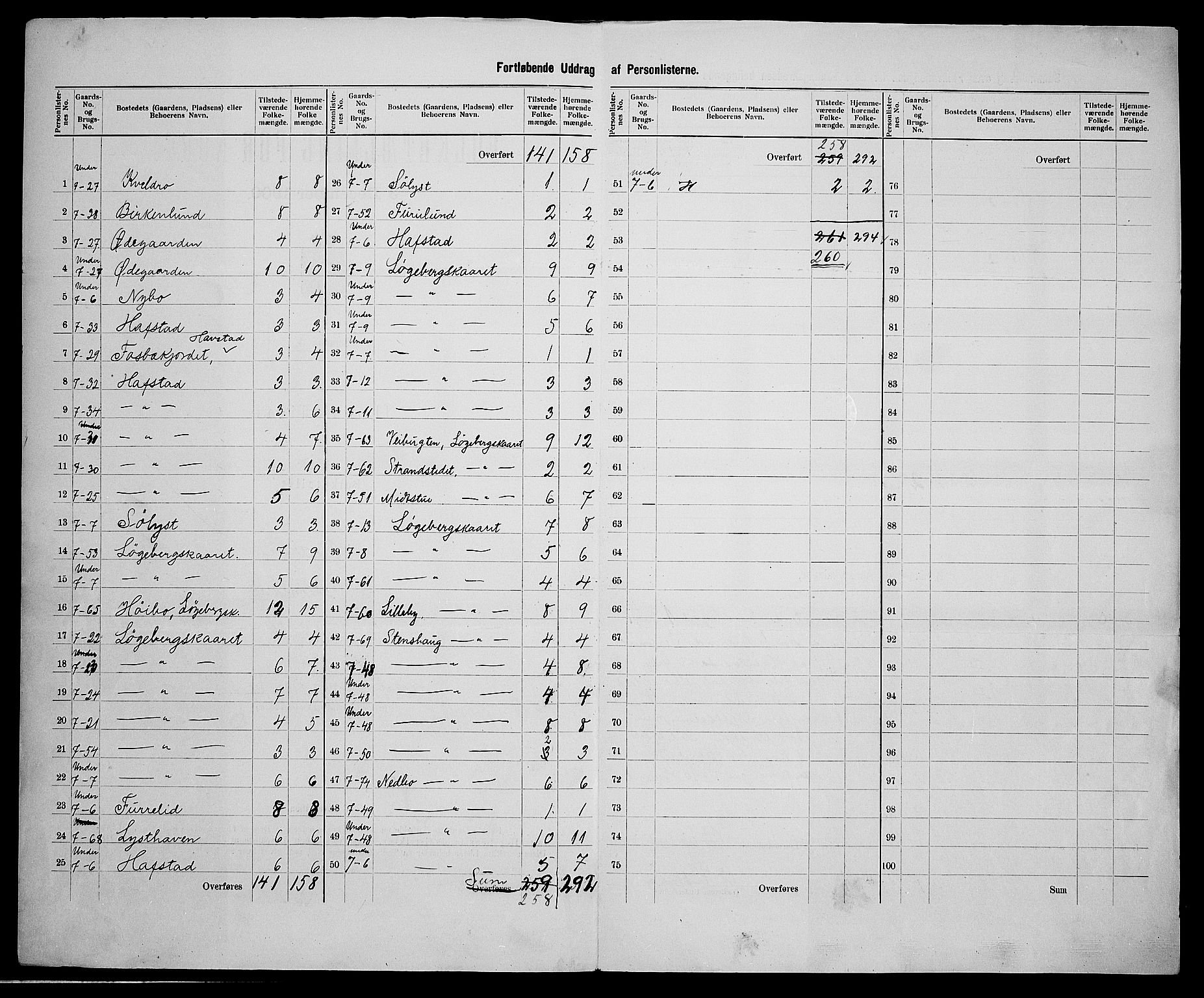 SAK, 1900 census for Barbu, 1900, p. 51