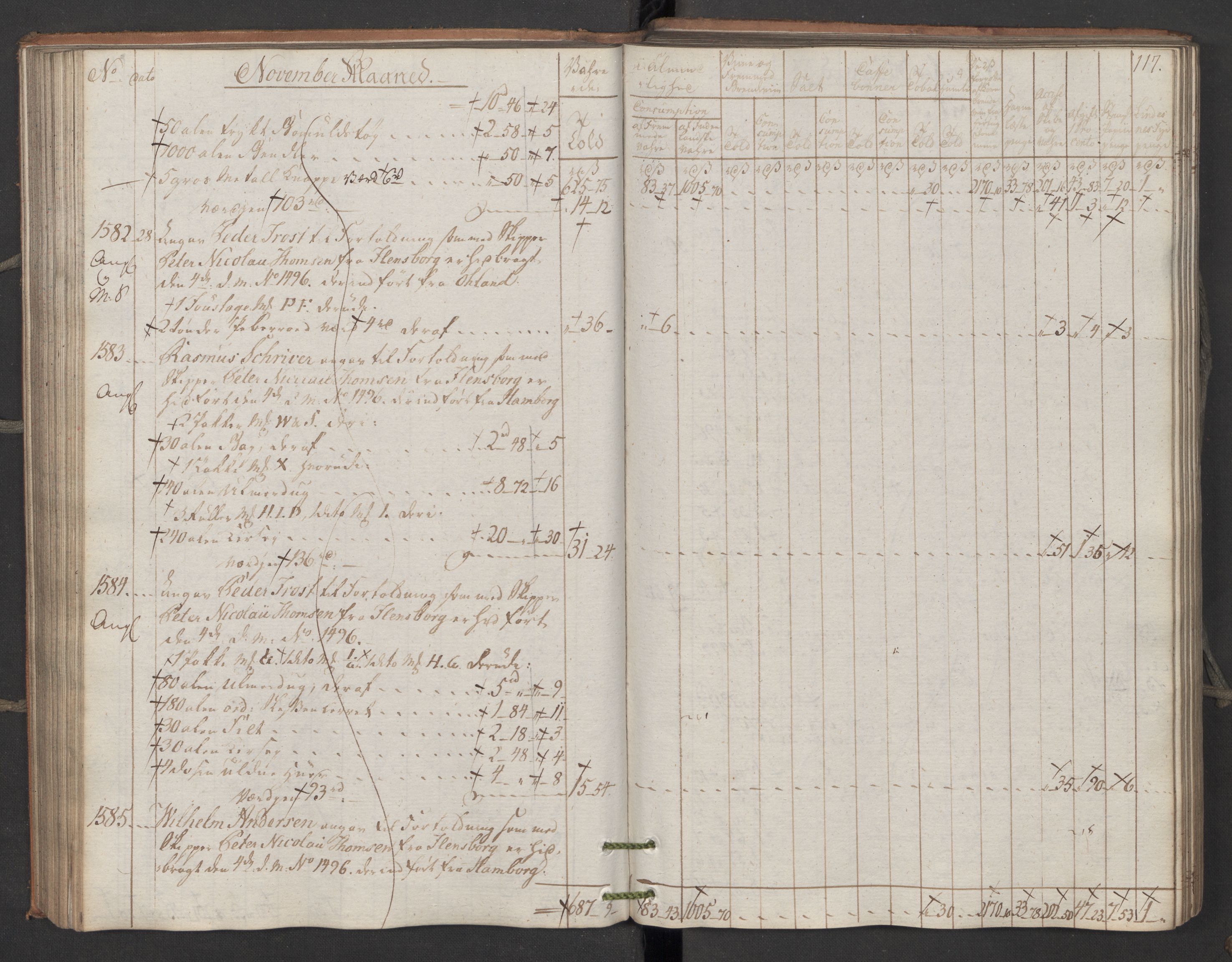 Generaltollkammeret, tollregnskaper, AV/RA-EA-5490/R06/L0195/0001: Tollregnskaper Kristiania / Inngående kontinuasjonstollbok, 1794, p. 116b-117a