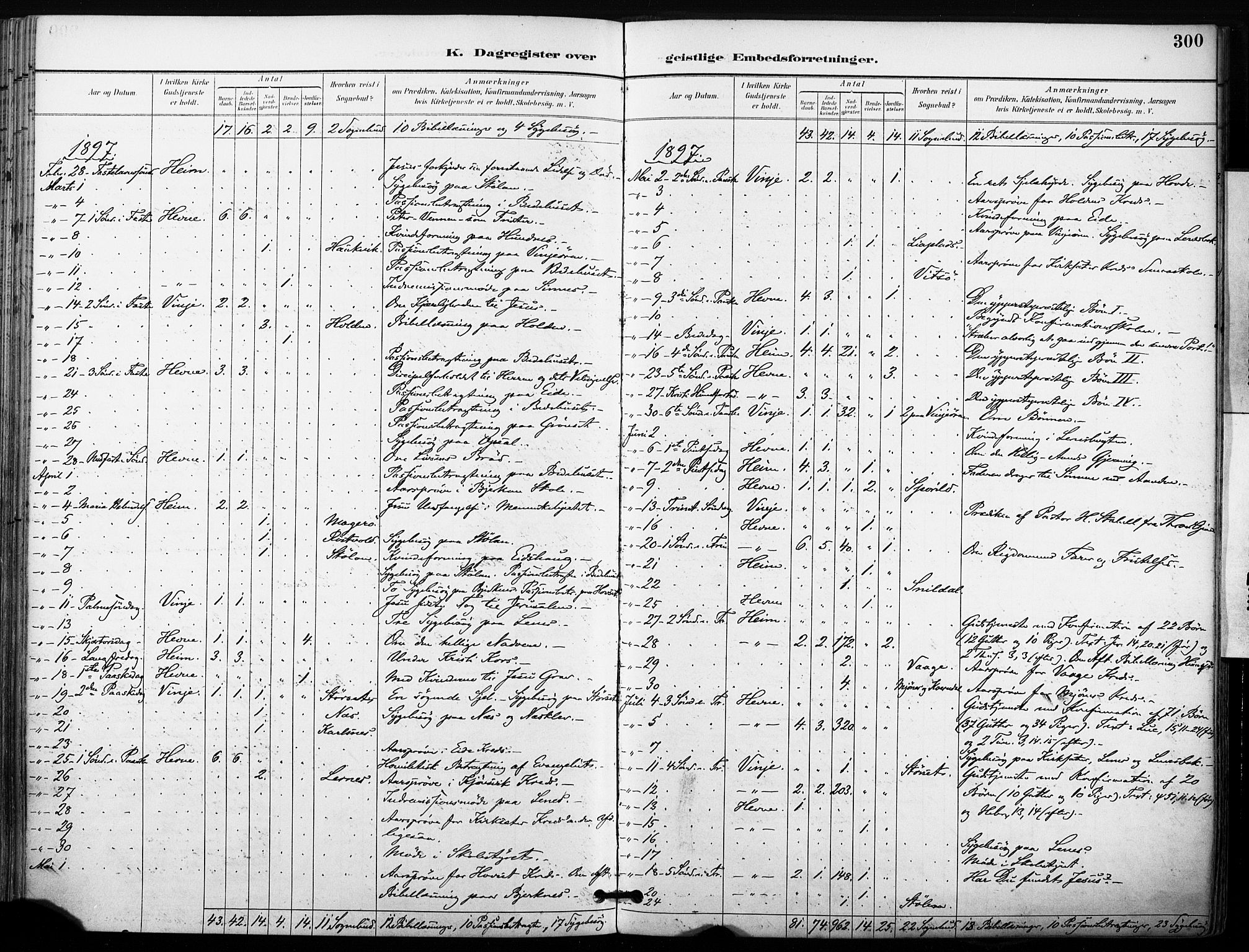 Ministerialprotokoller, klokkerbøker og fødselsregistre - Sør-Trøndelag, SAT/A-1456/630/L0497: Parish register (official) no. 630A10, 1896-1910, p. 300