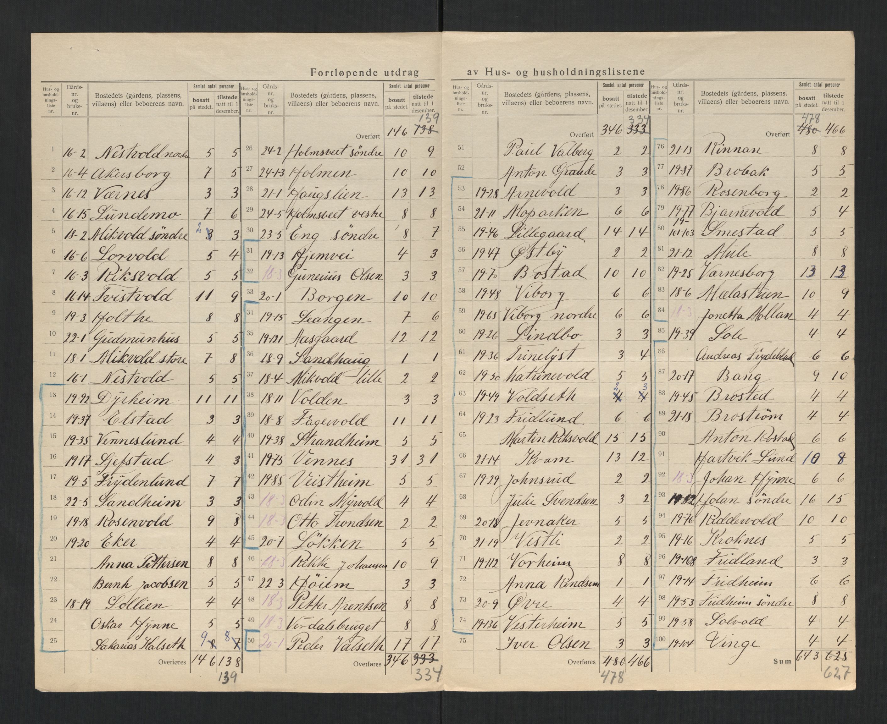 SAT, 1920 census for Verdal, 1920, p. 16