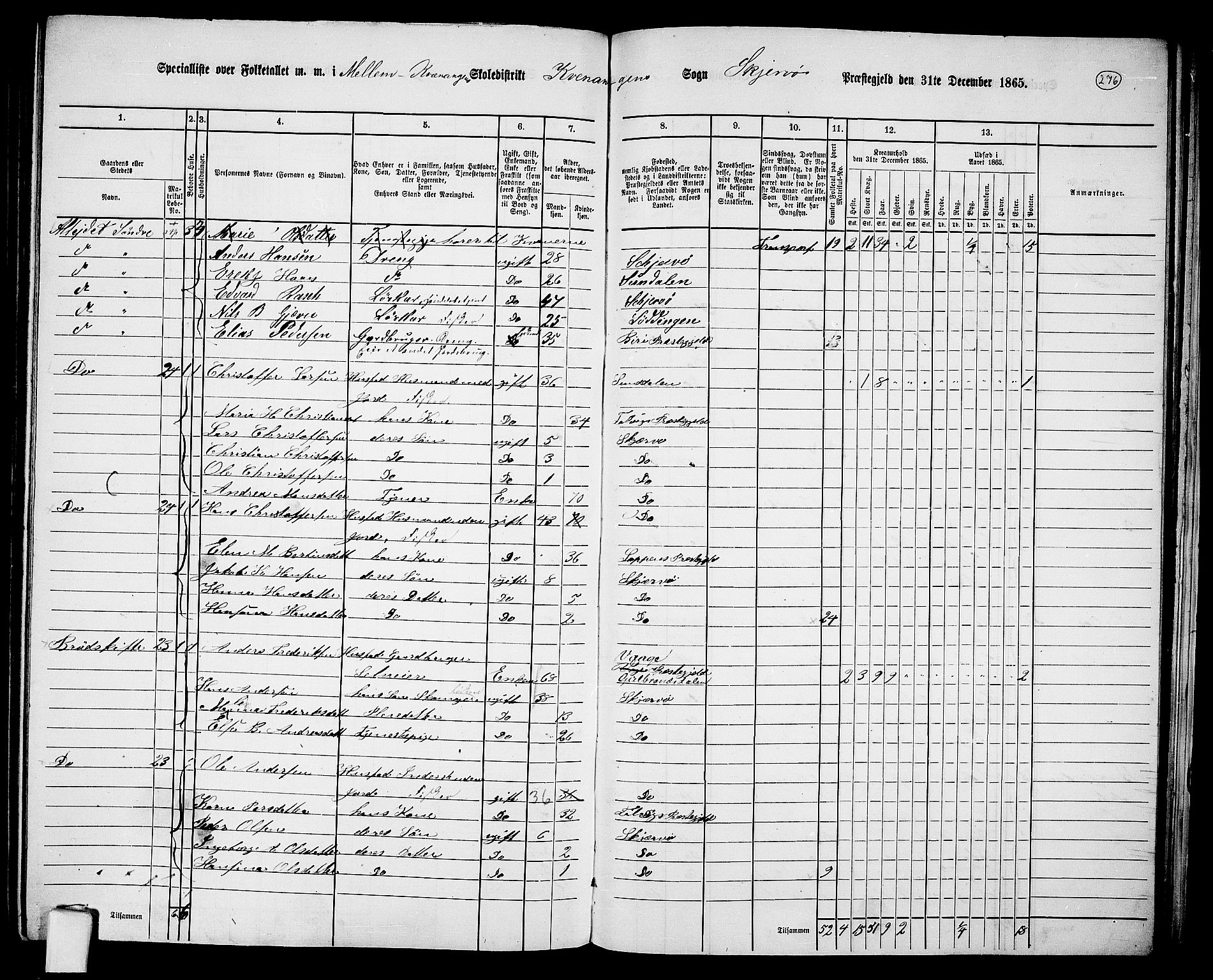 RA, 1865 census for Skjervøy, 1865, p. 150