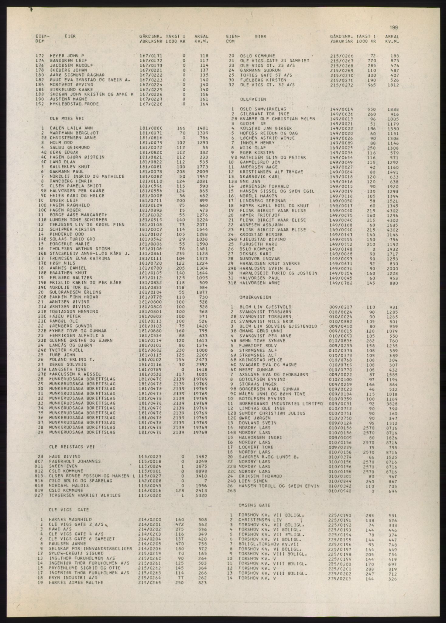 Kristiania/Oslo adressebok, PUBL/-, 1980-1981, p. 199