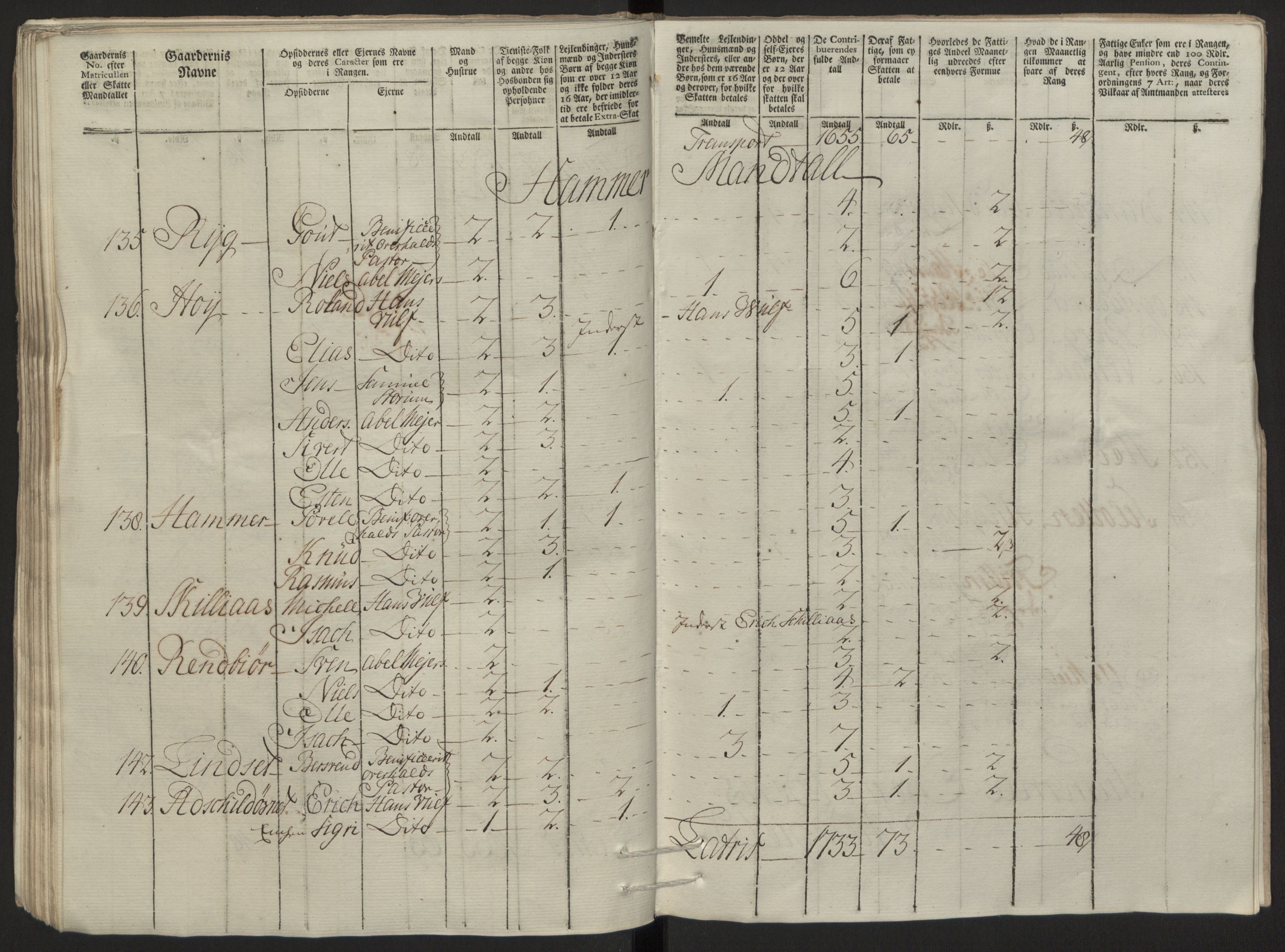 Rentekammeret inntil 1814, Reviderte regnskaper, Fogderegnskap, AV/RA-EA-4092/R64/L4502: Ekstraskatten Namdal, 1762-1772, p. 140