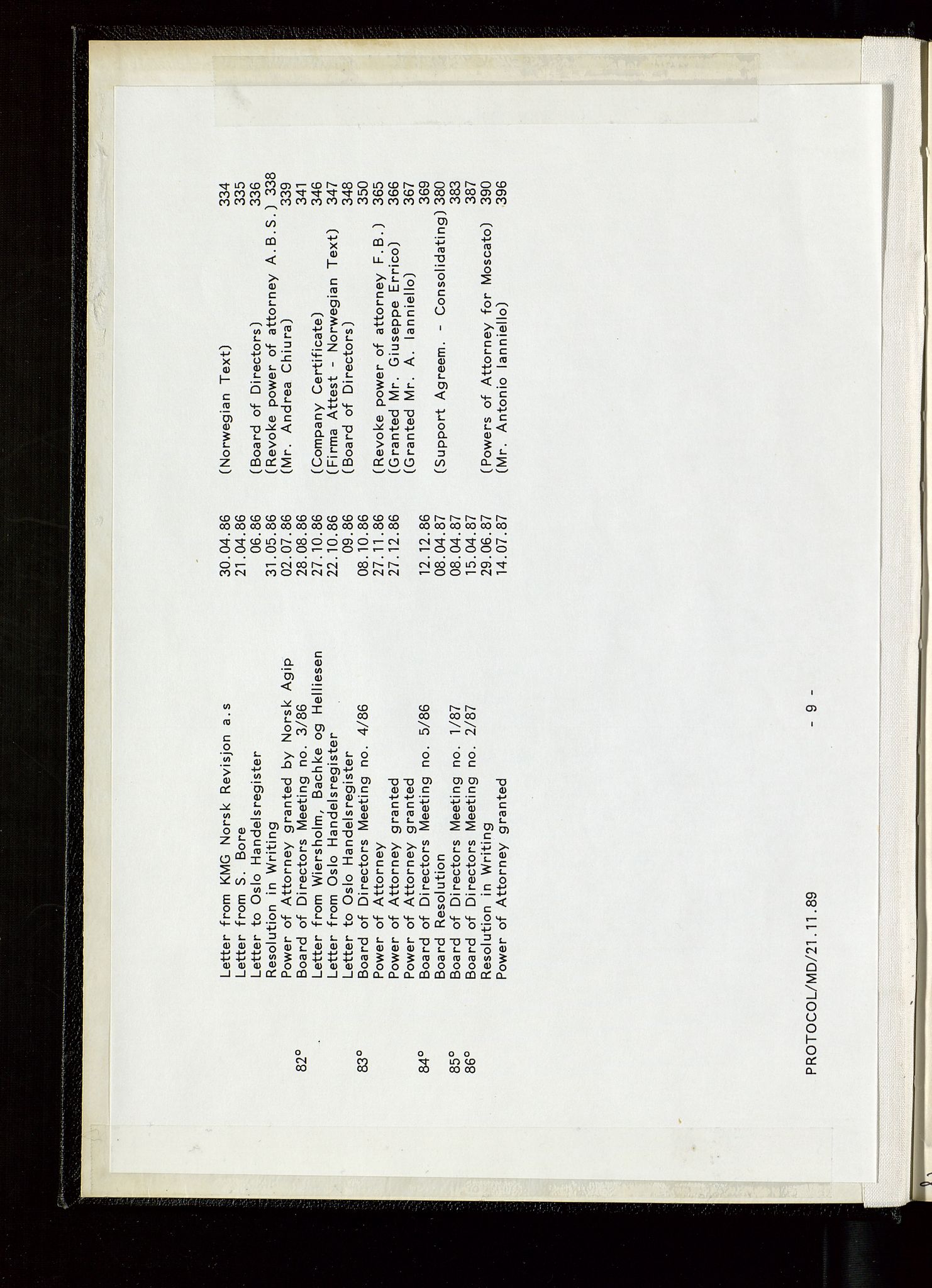 Pa 1583 - Norsk Agip AS, AV/SAST-A-102138/A/Aa/L0003: Board of Directors meeting minutes, 1979-1983