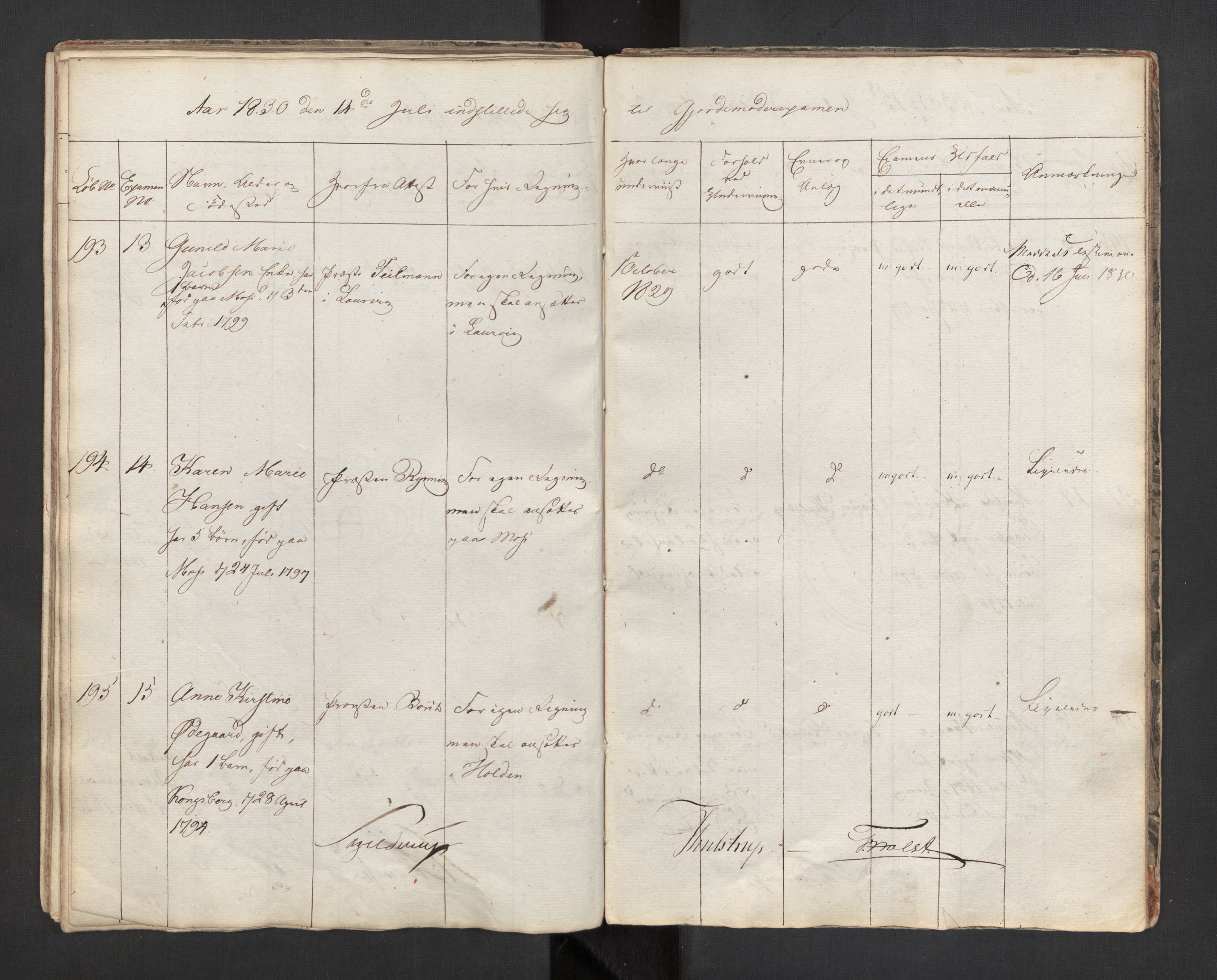 Jordmorskolen i Oslo - Kvinneklinikken, AV/RA-S-4349/D/L0002/0001: -- / Eksamensprotokoll for jordmødre, 1818-1833
