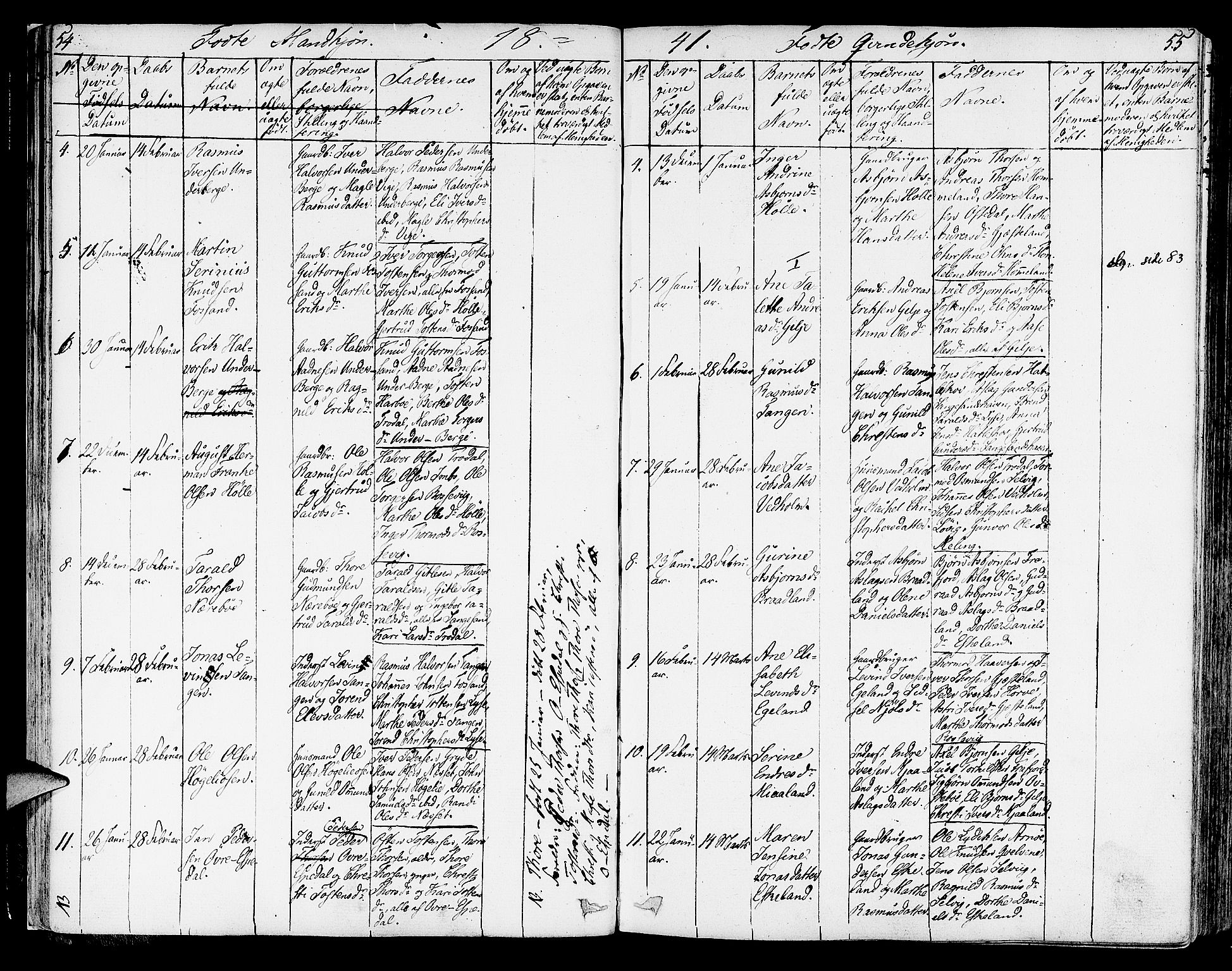 Strand sokneprestkontor, AV/SAST-A-101828/H/Ha/Haa/L0005: Parish register (official) no. A 5, 1833-1854, p. 54-55