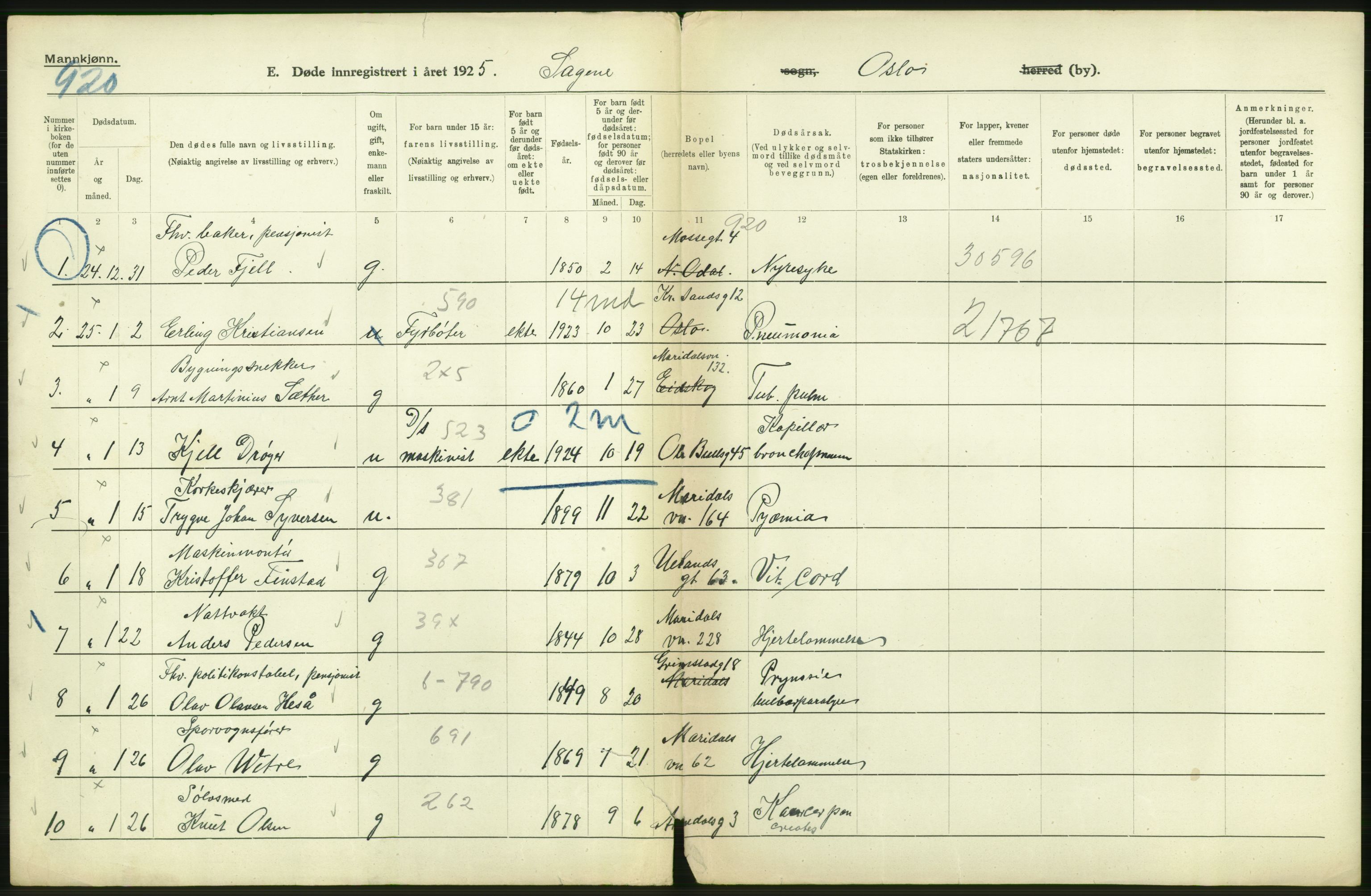 Statistisk sentralbyrå, Sosiodemografiske emner, Befolkning, AV/RA-S-2228/D/Df/Dfc/Dfce/L0009: Oslo: Døde menn, 1925, p. 548