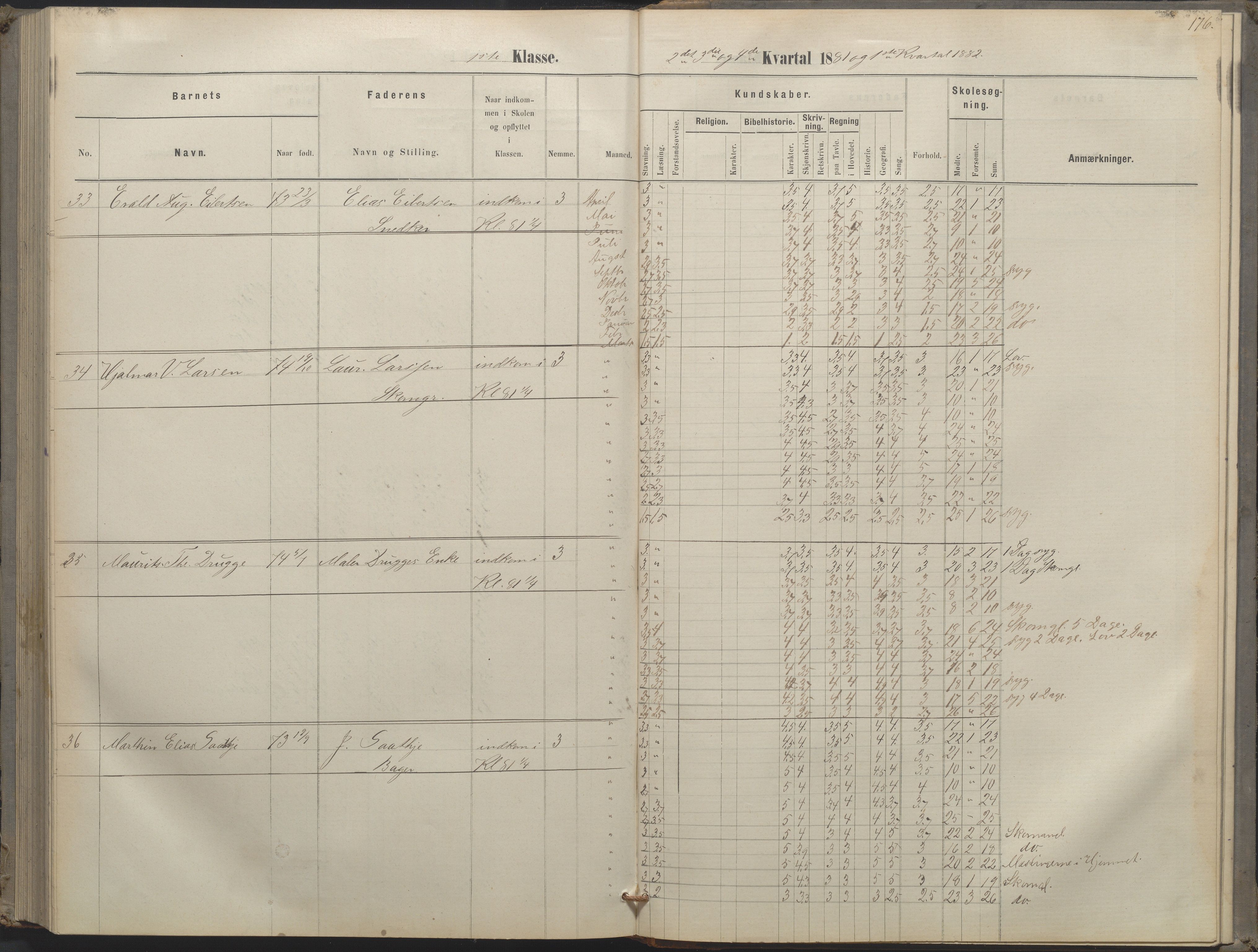 Arendal kommune, Katalog I, AAKS/KA0906-PK-I/07/L0052: Hovedbog forberedelsesklassen og 1. klasse, 1870-1882, p. 175