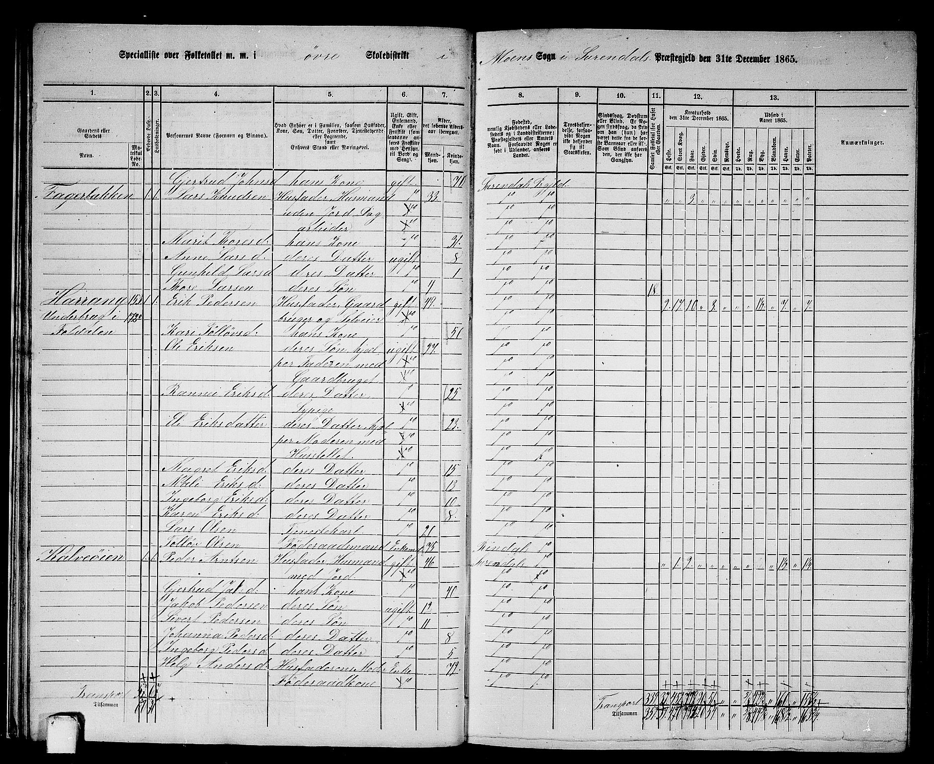 RA, 1865 census for Surnadal, 1865, p. 27