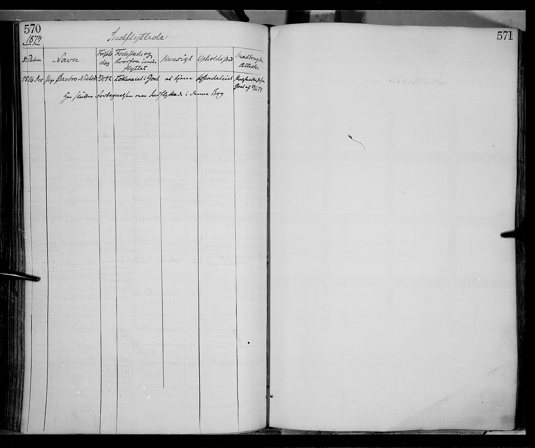 Gran prestekontor, SAH/PREST-112/H/Ha/Haa/L0012: Parish register (official) no. 12, 1856-1874, p. 570-571