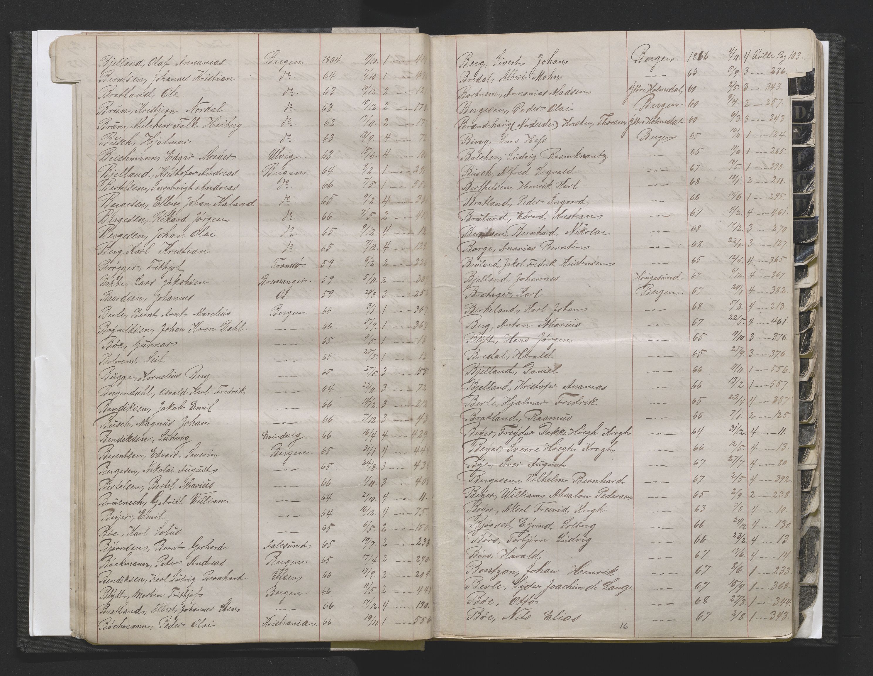 Bergens Krigskommisariat, SAB/A-5103/H/Hj/Hjd/L0002: Register til Mannskapsrulle/militær loddtrekningsliste for Bergen (før nr 280), 1870-1895