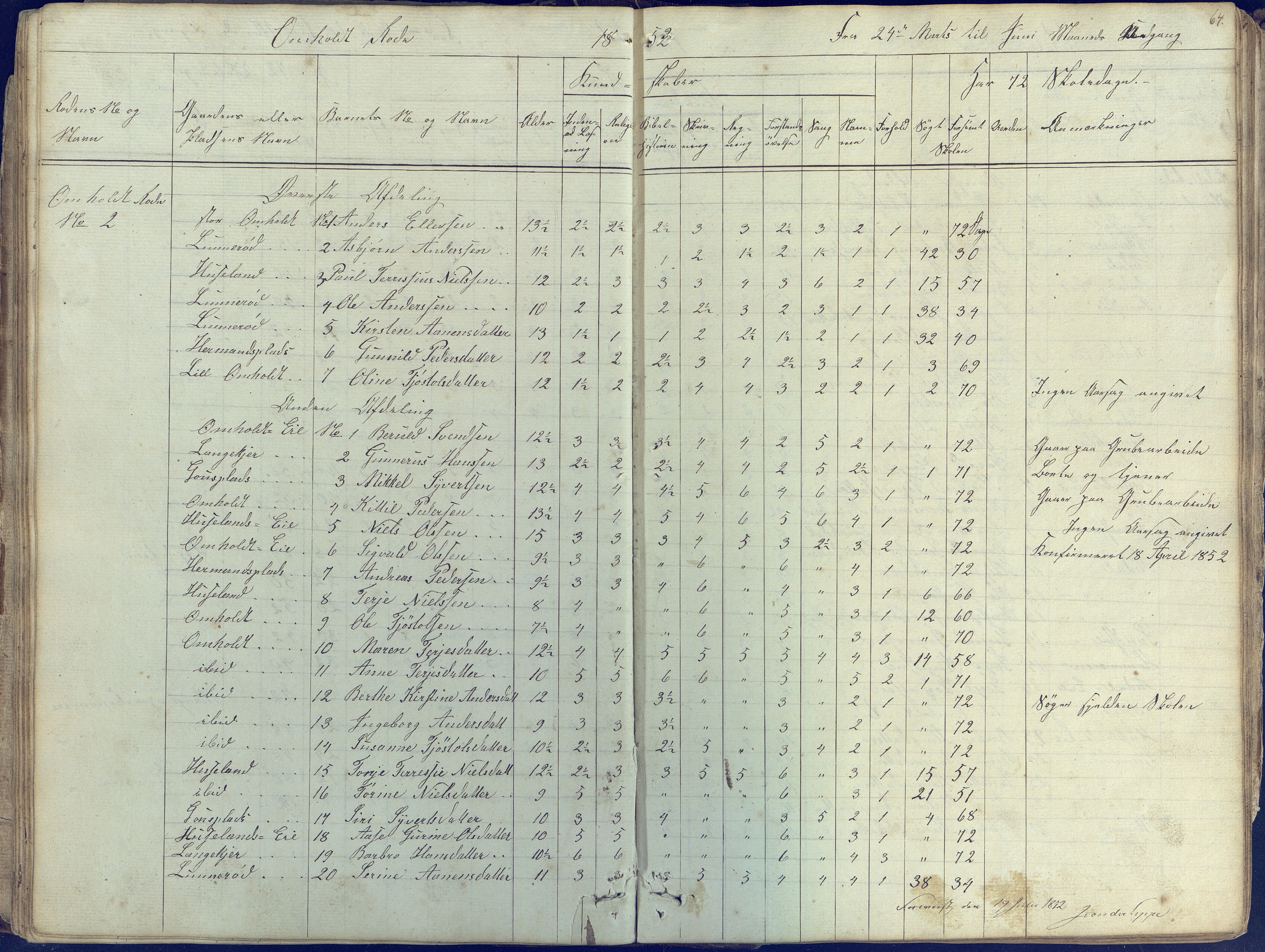 Øyestad kommune frem til 1979, AAKS/KA0920-PK/06/06E/L0001: Skolejournal, 1845-1863, p. 64