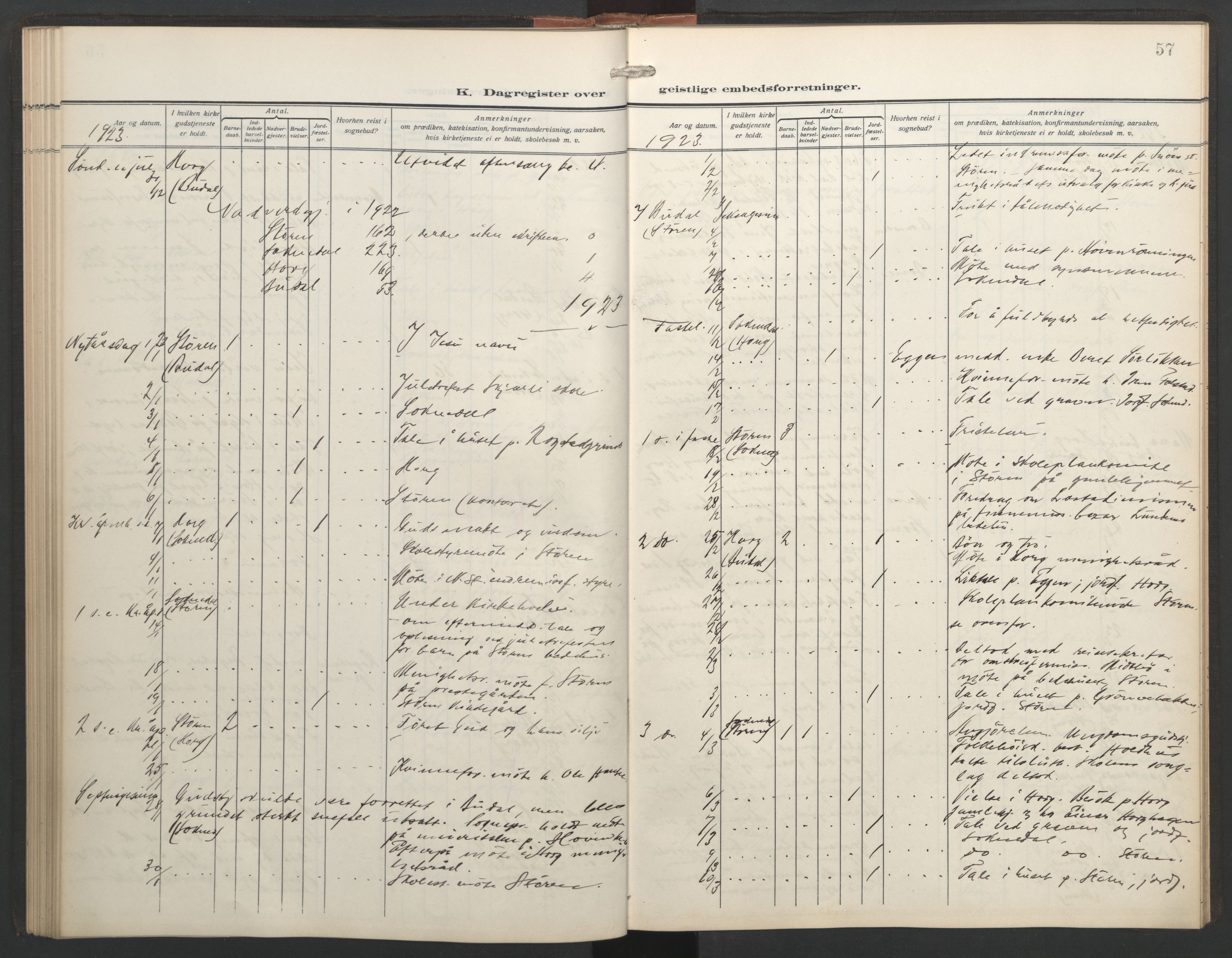Ministerialprotokoller, klokkerbøker og fødselsregistre - Sør-Trøndelag, SAT/A-1456/687/L1006: Diary records no. 687A12, 1912-1931, p. 57