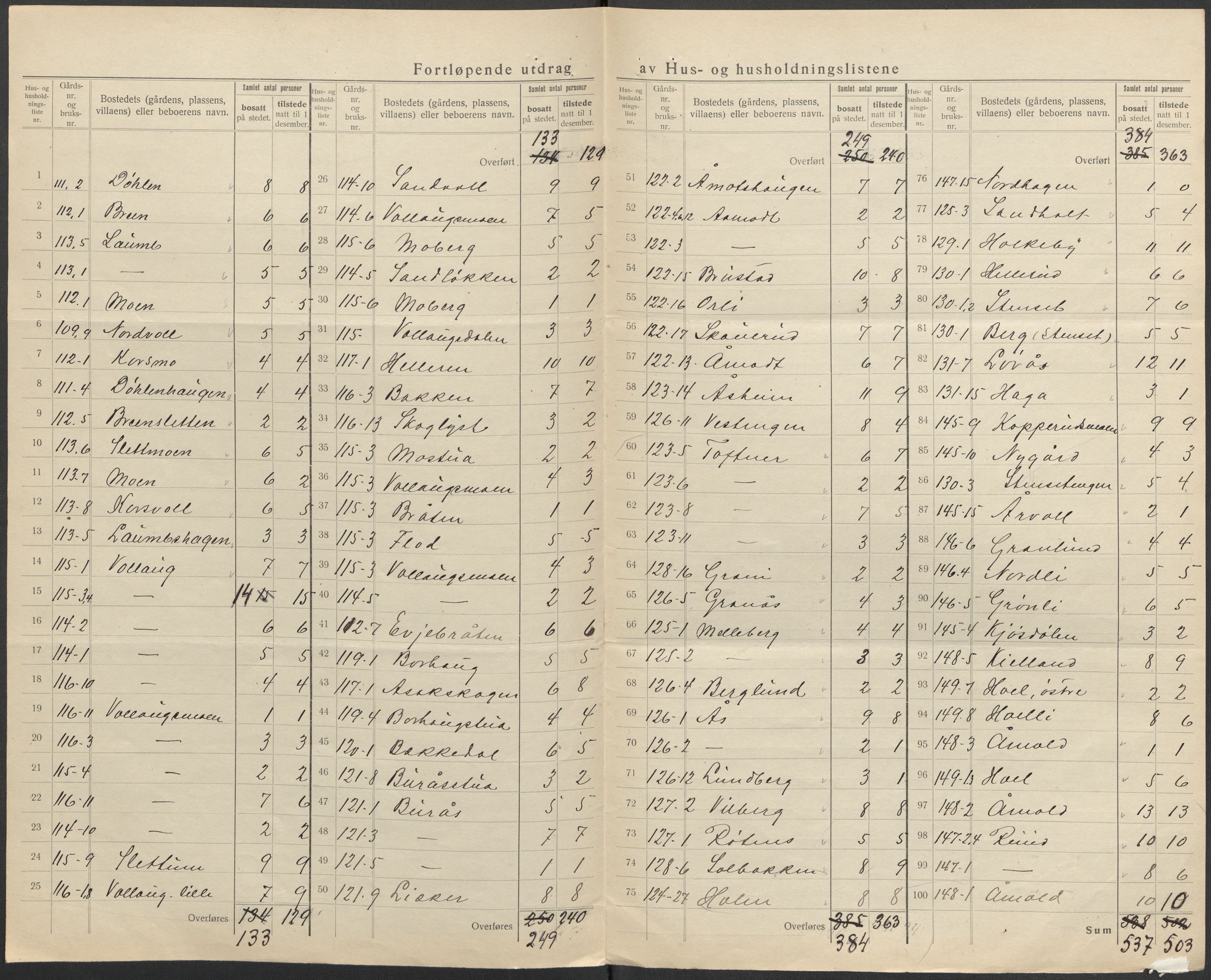 SAO, 1920 census for Nannestad, 1920, p. 24