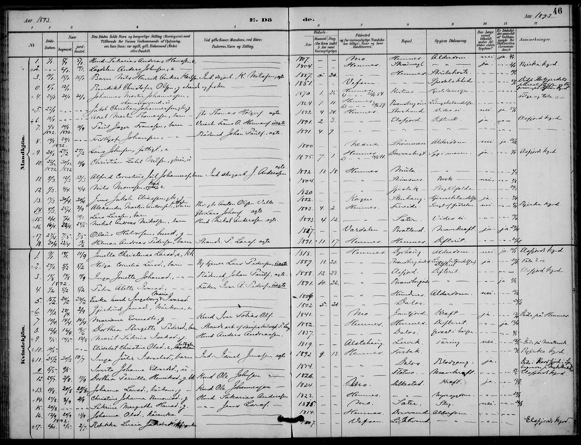 Ministerialprotokoller, klokkerbøker og fødselsregistre - Nordland, SAT/A-1459/825/L0363: Parish register (official) no. 825A17, 1890-1909, p. 46