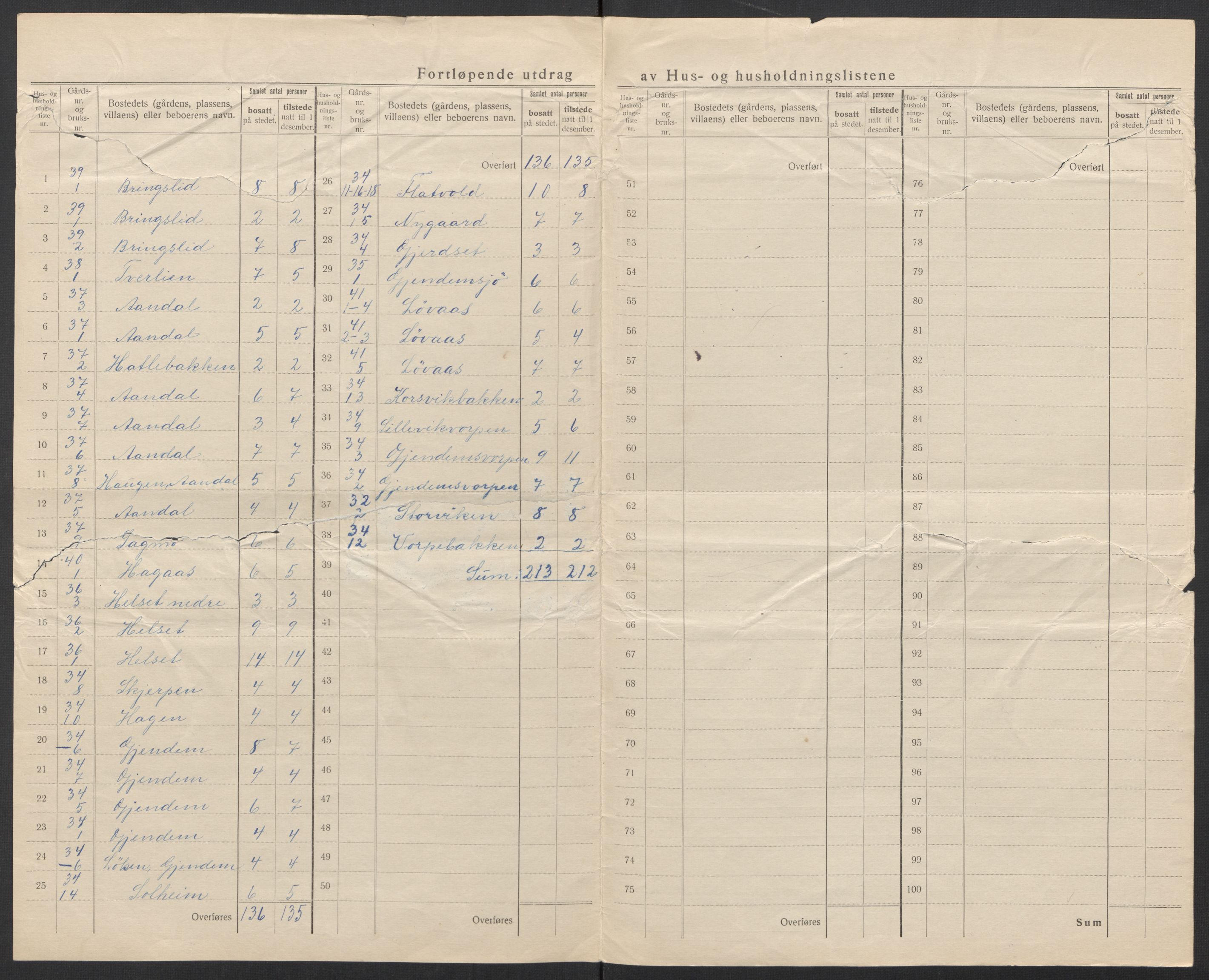 SAT, 1920 census for Fræna, 1920, p. 40