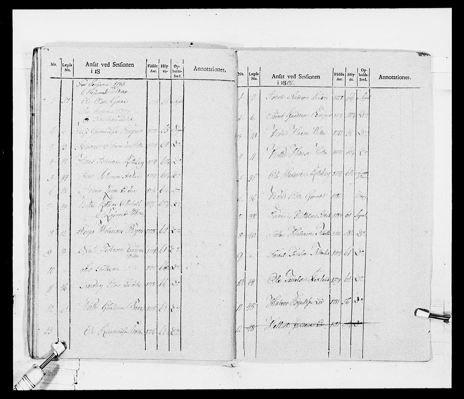 Generalitets- og kommissariatskollegiet, Det kongelige norske kommissariatskollegium, RA/EA-5420/E/Eh/L0115: Telemarkske nasjonale infanteriregiment, 1802-1805, p. 625