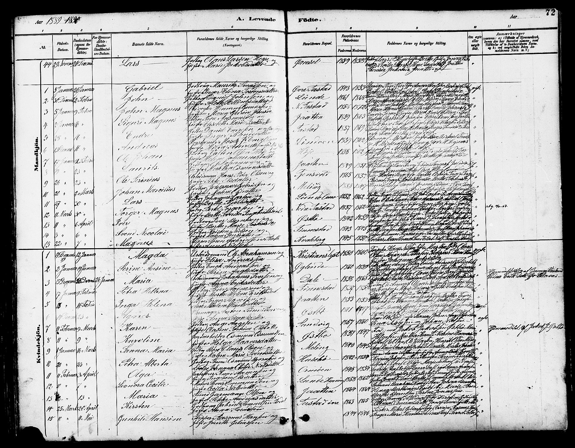 Hetland sokneprestkontor, SAST/A-101826/30/30BB/L0005: Parish register (copy) no. B 5, 1878-1910, p. 72