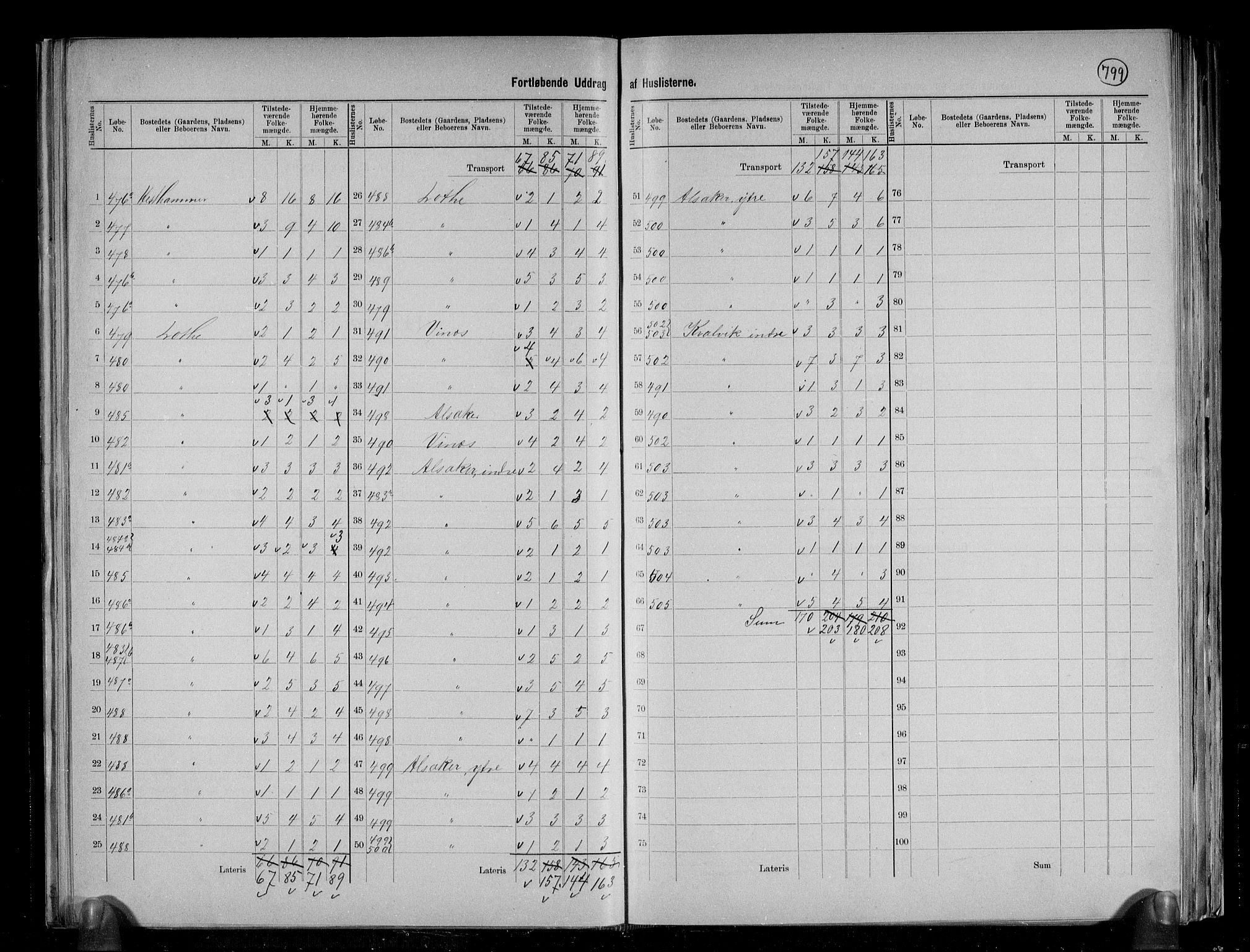 RA, 1891 census for 1230 Ullensvang, 1891, p. 36