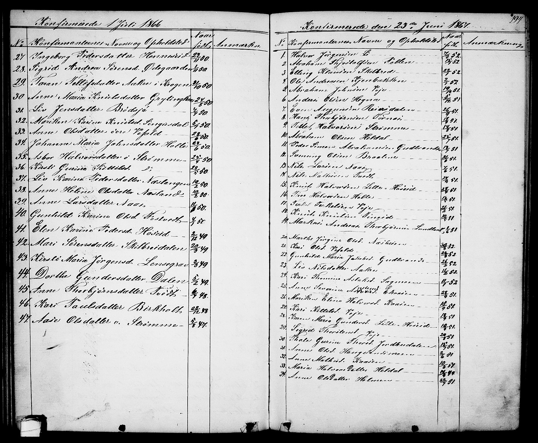 Drangedal kirkebøker, SAKO/A-258/G/Ga/L0002: Parish register (copy) no. I 2, 1856-1887, p. 194