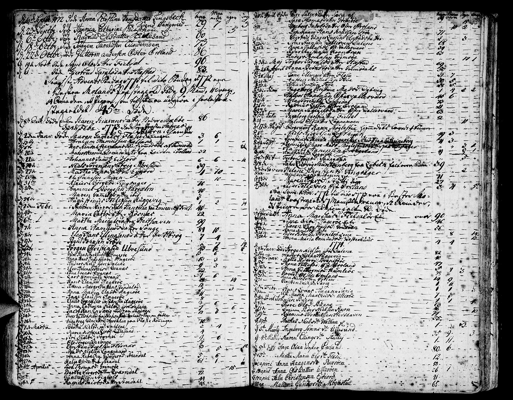 Vestre Moland sokneprestkontor, SAK/1111-0046/F/Fa/Fab/L0002: Parish register (official) no. A 2, 1760-1816, p. 238
