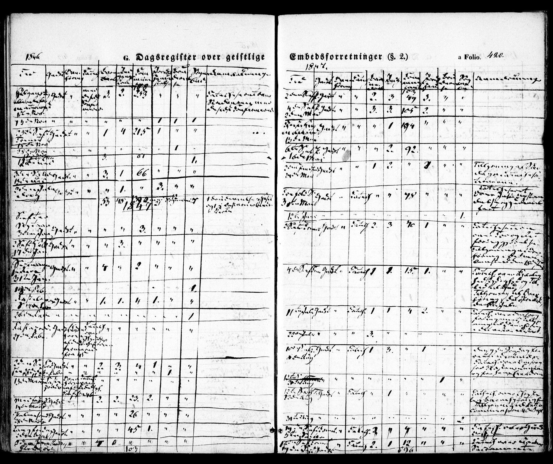 Høvåg sokneprestkontor, SAK/1111-0025/F/Fa/L0003: Parish register (official) no. A 3, 1843-1858, p. 420