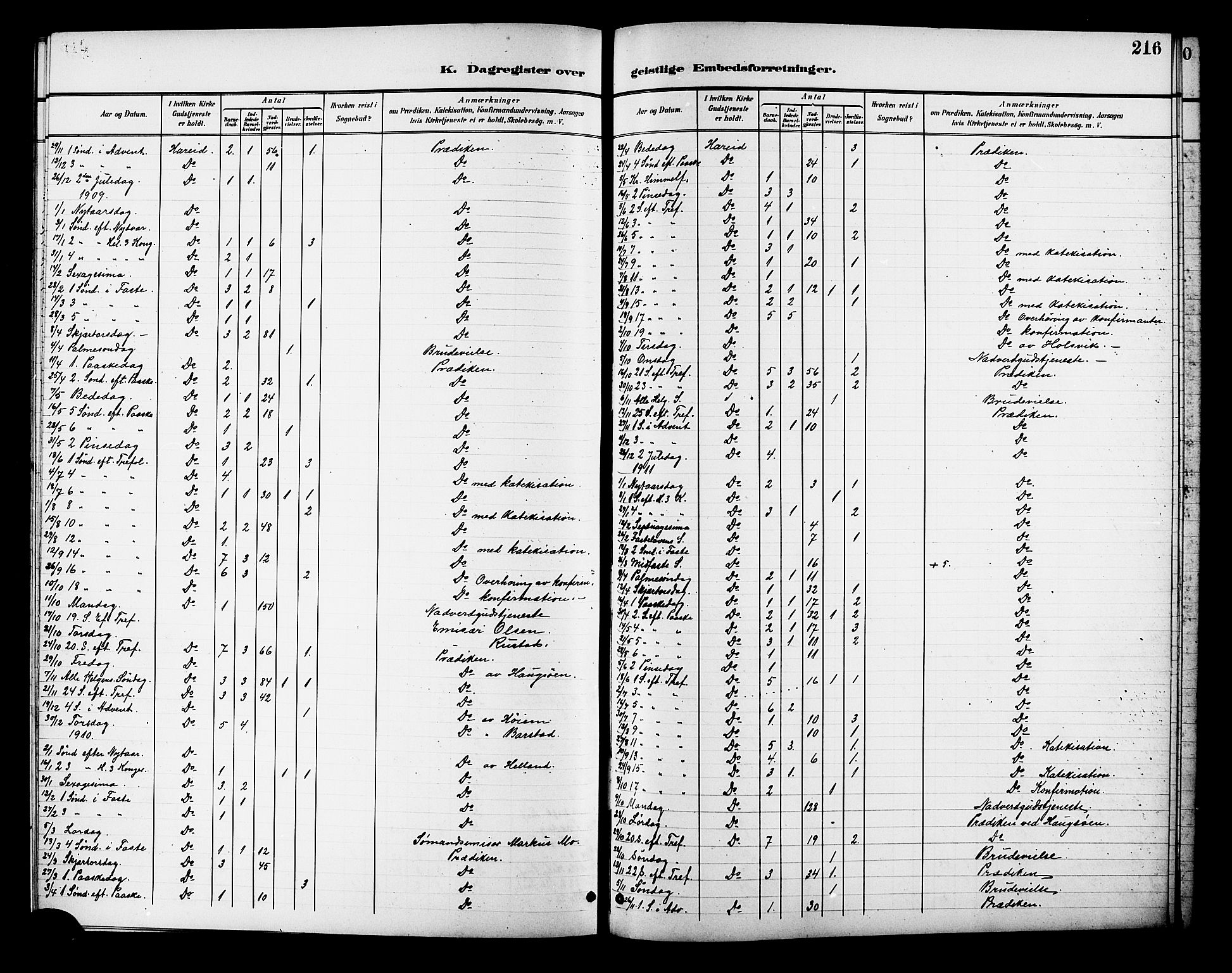 Ministerialprotokoller, klokkerbøker og fødselsregistre - Møre og Romsdal, SAT/A-1454/510/L0126: Parish register (copy) no. 510C03, 1900-1922, p. 216