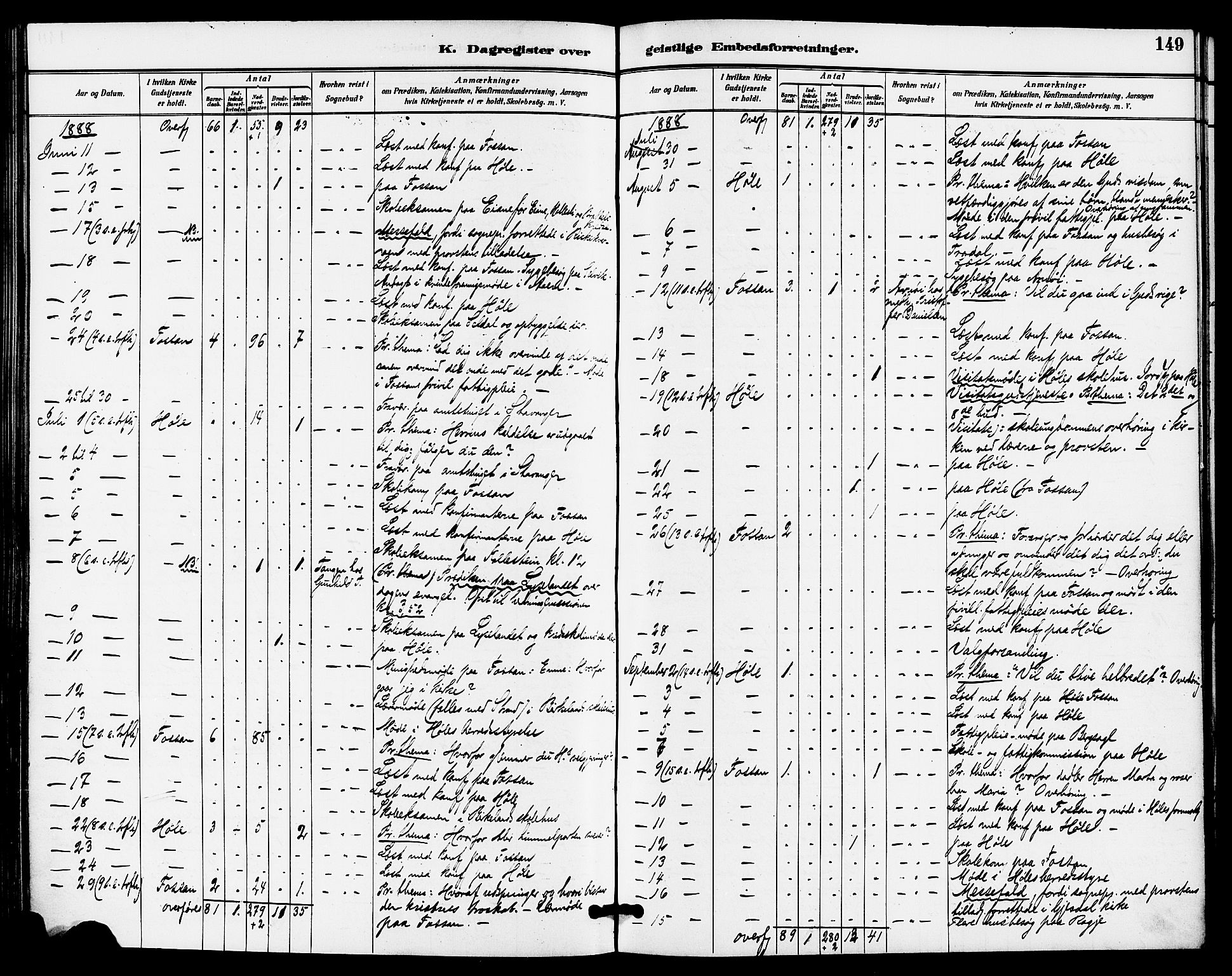 Høgsfjord sokneprestkontor, AV/SAST-A-101624/H/Ha/Haa/L0005: Parish register (official) no. A 5, 1885-1897, p. 149