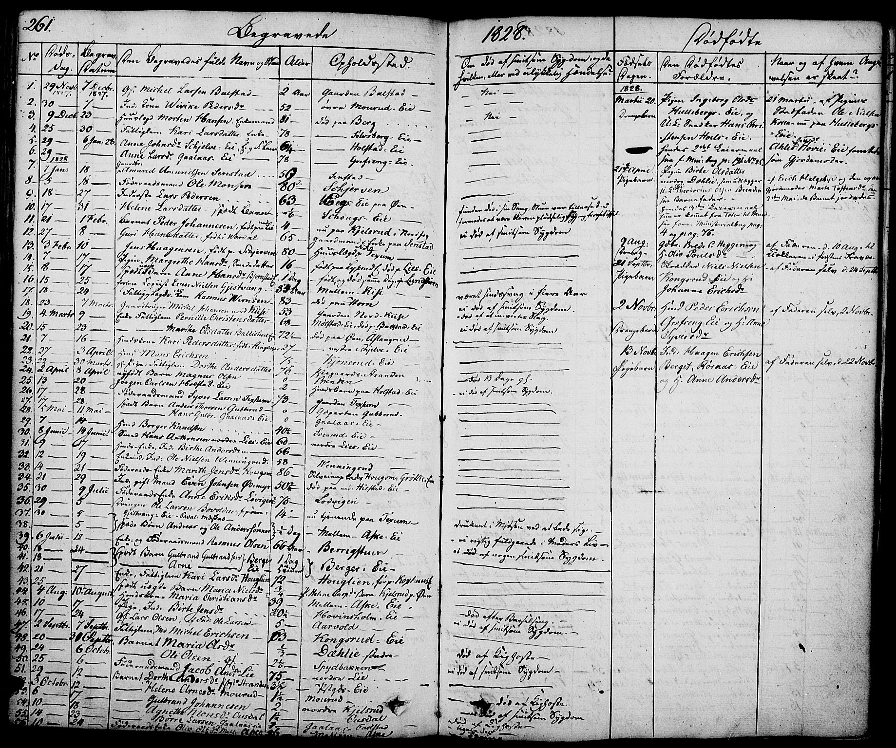 Nes prestekontor, Hedmark, SAH/PREST-020/K/Ka/L0003: Parish register (official) no. 3, 1827-1851, p. 261