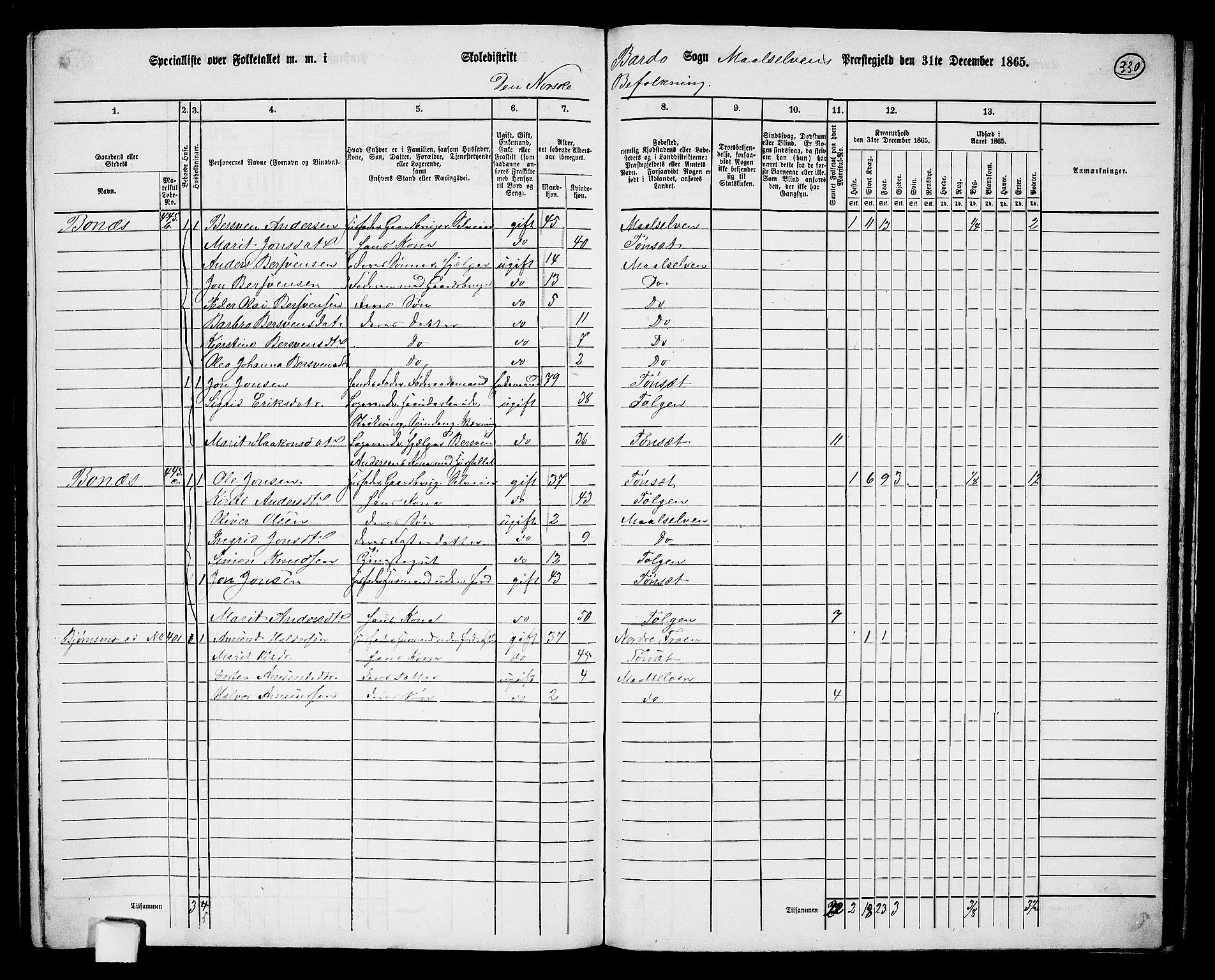 RA, 1865 census for Målselv, 1865, p. 146