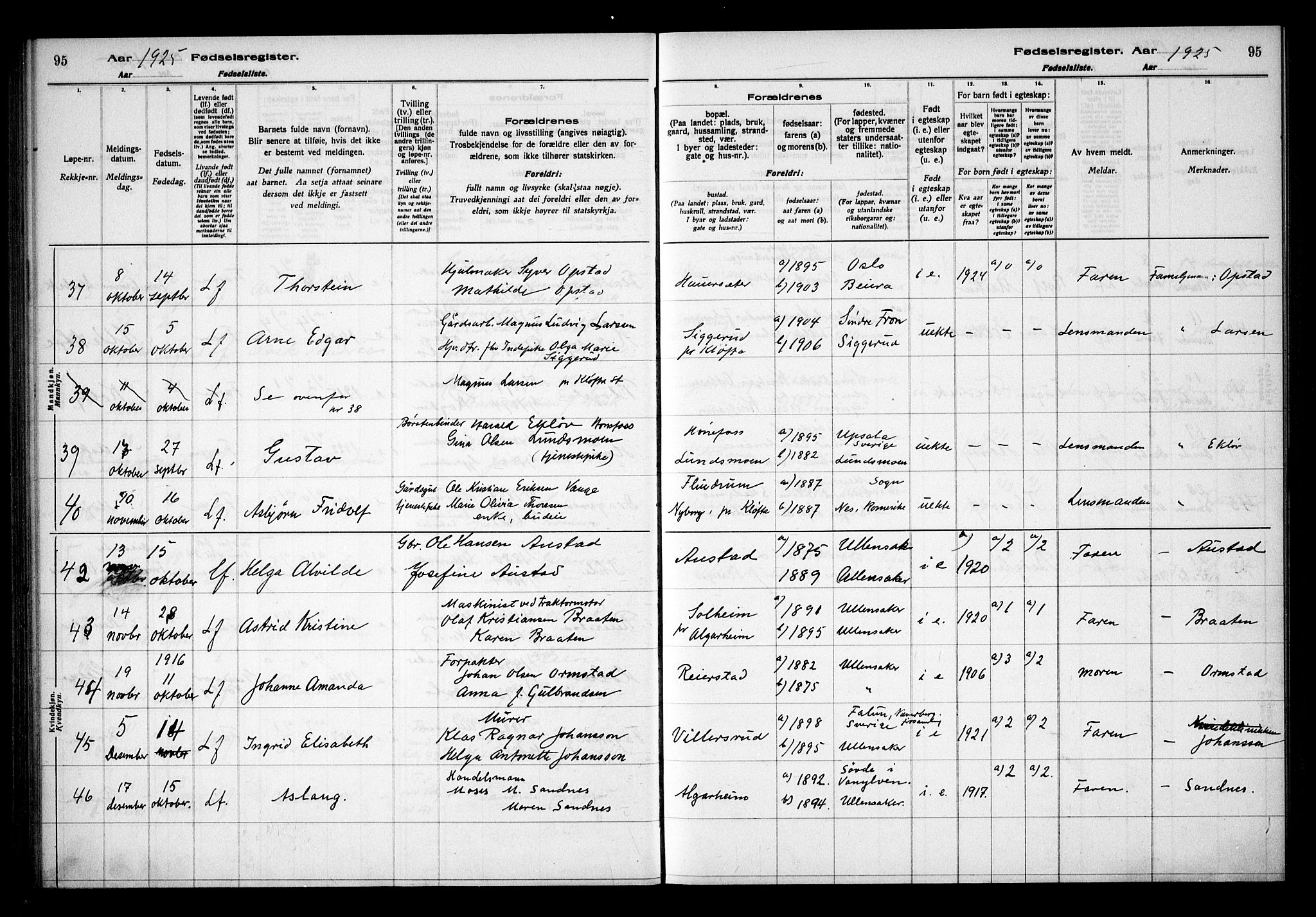 Ullensaker prestekontor Kirkebøker, AV/SAO-A-10236a/J/Ja/L0001: Birth register no. I 1, 1916-1938, p. 95