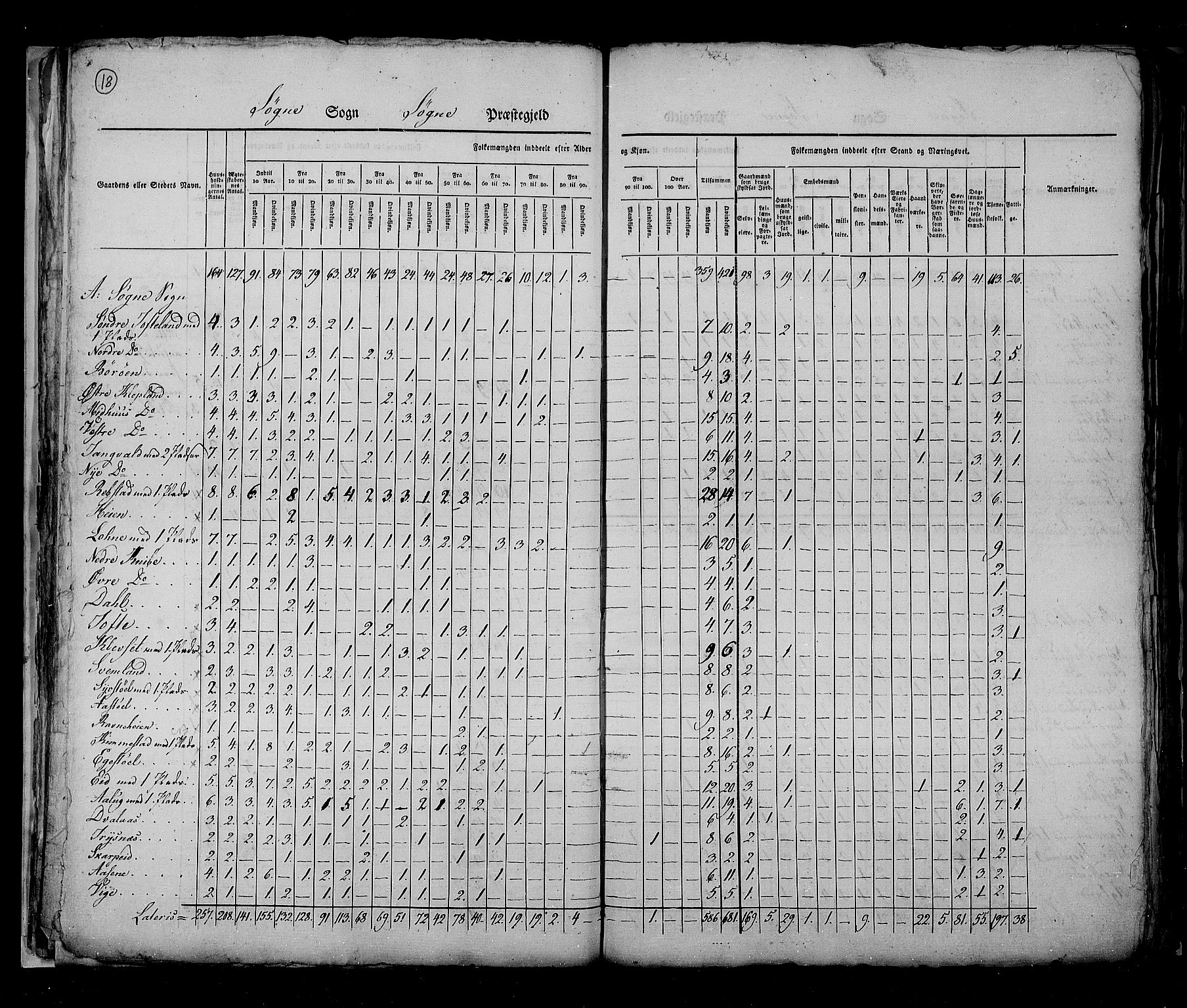 RA, Census 1825, vol. 11: Lister og Mandal amt, 1825, p. 18