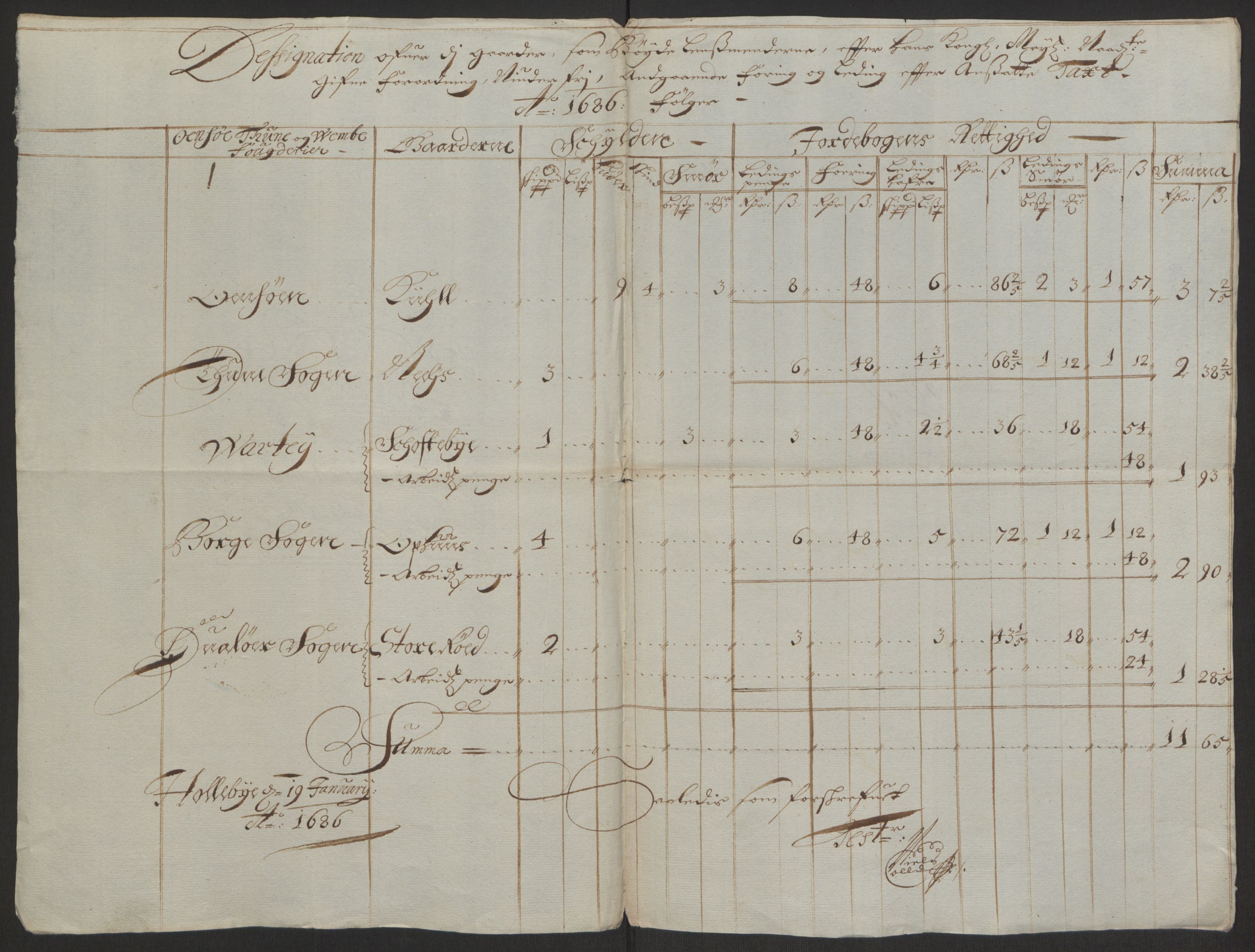 Rentekammeret inntil 1814, Reviderte regnskaper, Fogderegnskap, AV/RA-EA-4092/R03/L0118: Fogderegnskap Onsøy, Tune, Veme og Åbygge fogderi, 1684-1689, p. 223