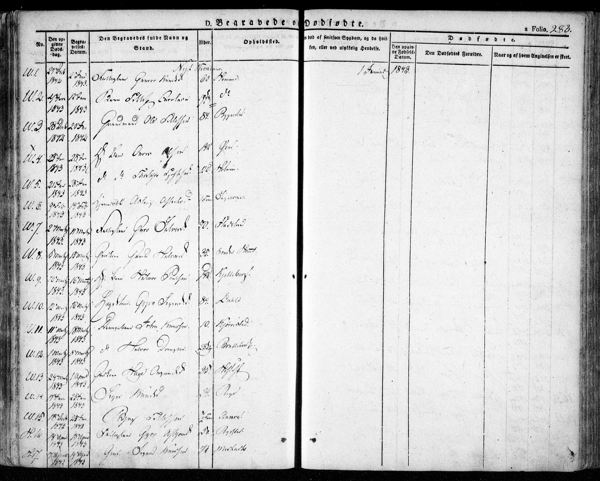 Valle sokneprestkontor, SAK/1111-0044/F/Fa/Fac/L0006: Parish register (official) no. A 6, 1831-1853, p. 283