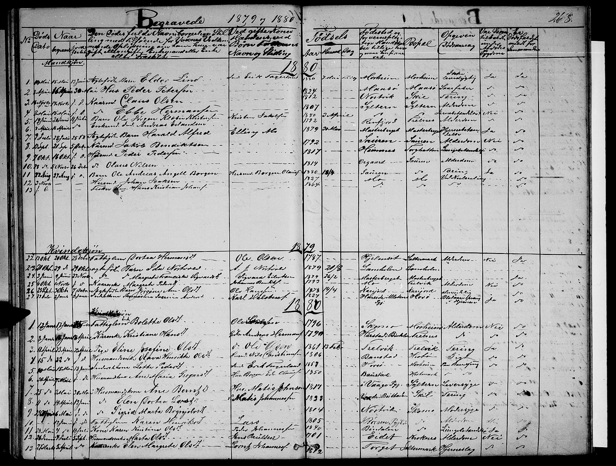 Ministerialprotokoller, klokkerbøker og fødselsregistre - Nordland, SAT/A-1459/813/L0212: Parish register (copy) no. 813C04, 1864-1886, p. 268