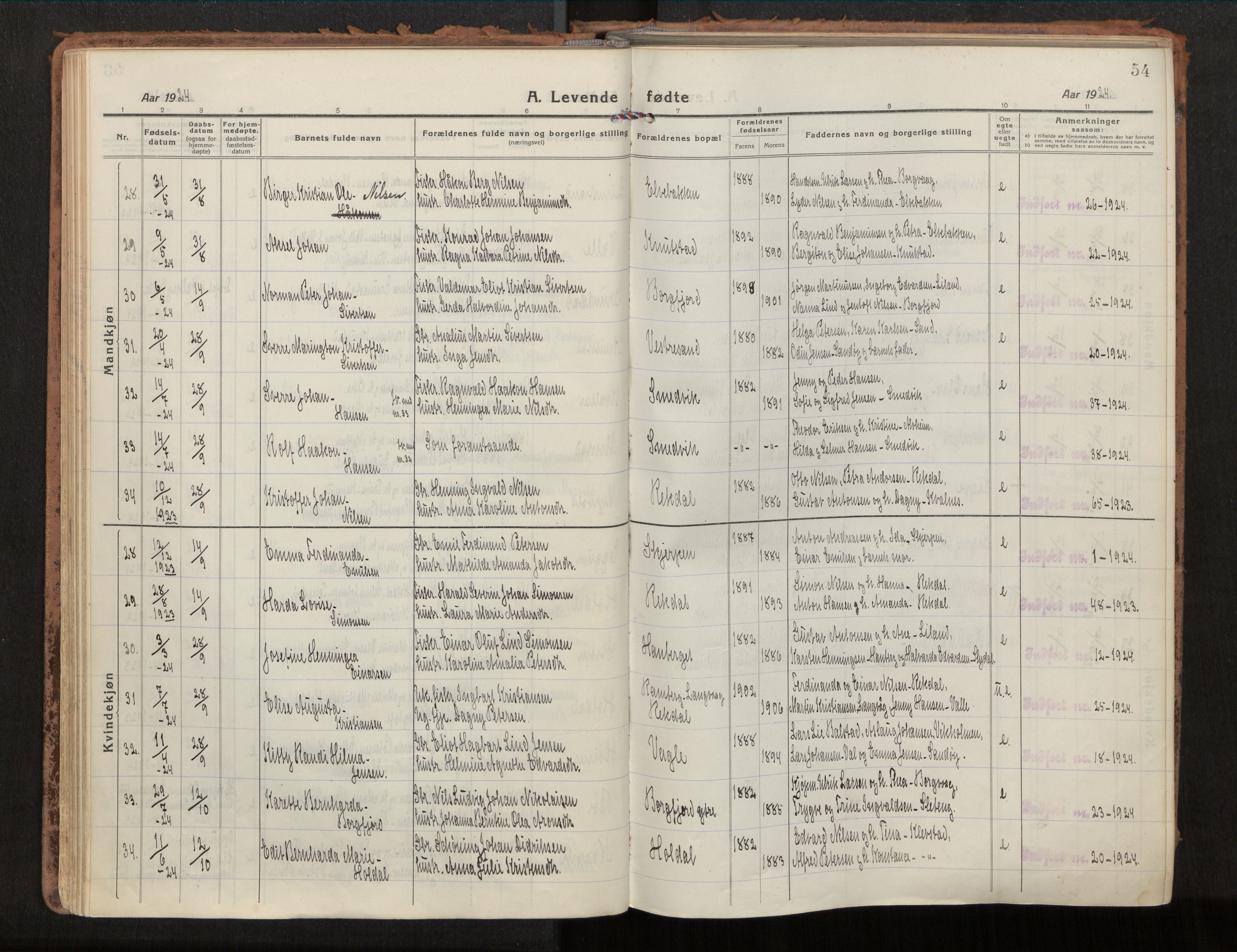 Ministerialprotokoller, klokkerbøker og fødselsregistre - Nordland, AV/SAT-A-1459/880/L1136: Parish register (official) no. 880A10, 1919-1927, p. 54