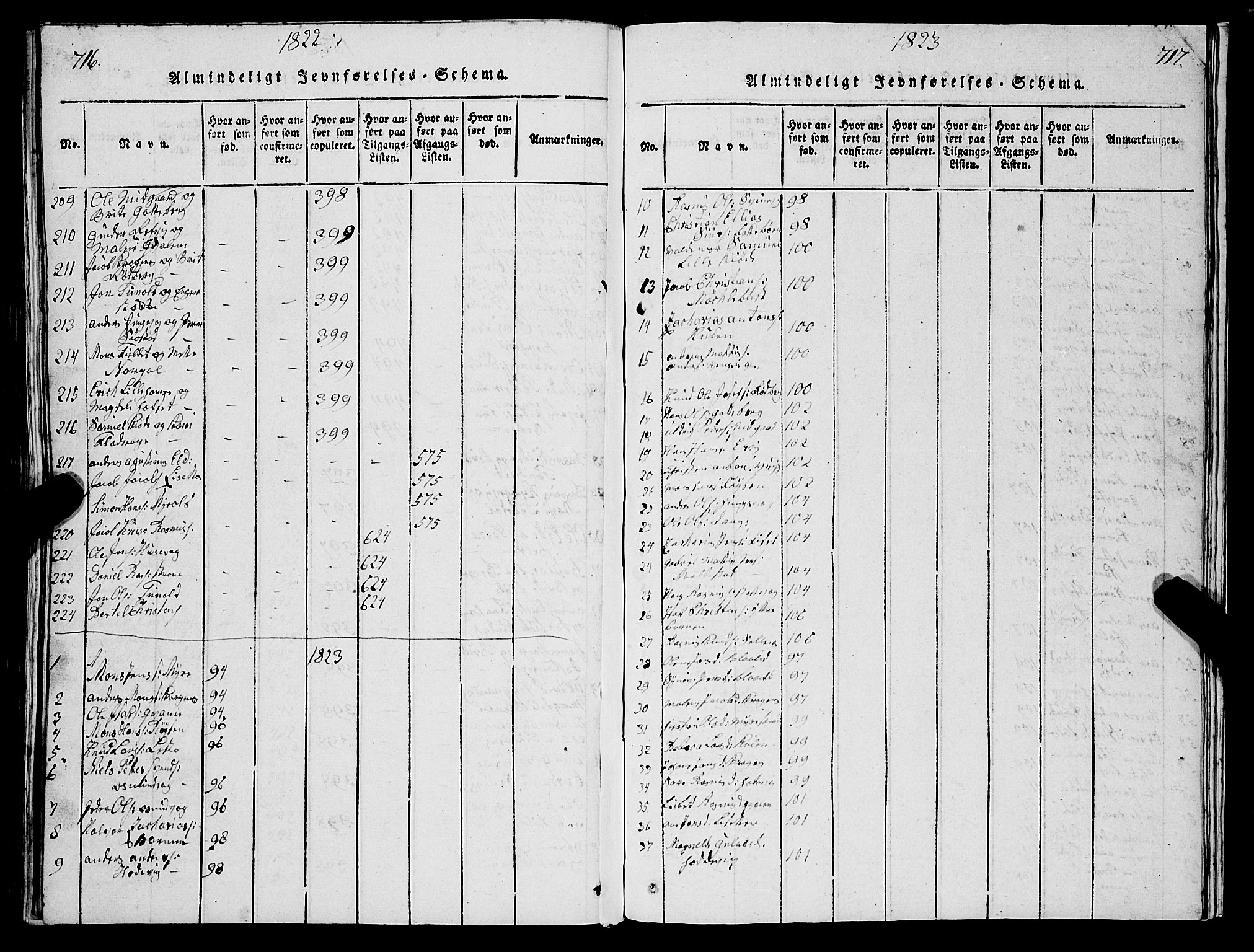 Selje sokneprestembete, AV/SAB-A-99938/H/Ha/Hab/Haba: Parish register (copy) no. A 1, 1816-1828, p. 716-717