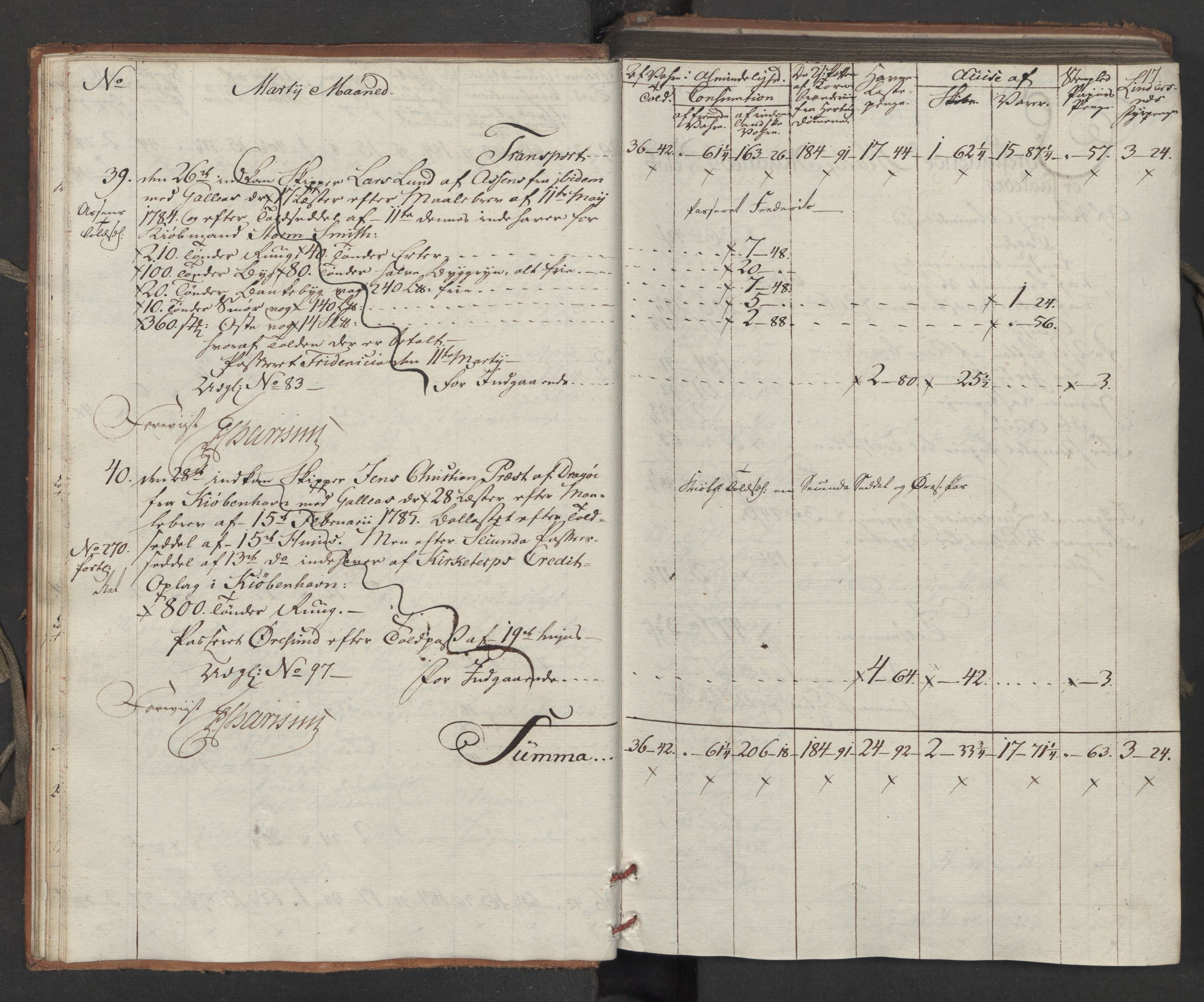 Generaltollkammeret, tollregnskaper, AV/RA-EA-5490/R15/L0121/0001: Tollregnskaper Arendal / Inngående tollbok, 1794, p. 16b-17a