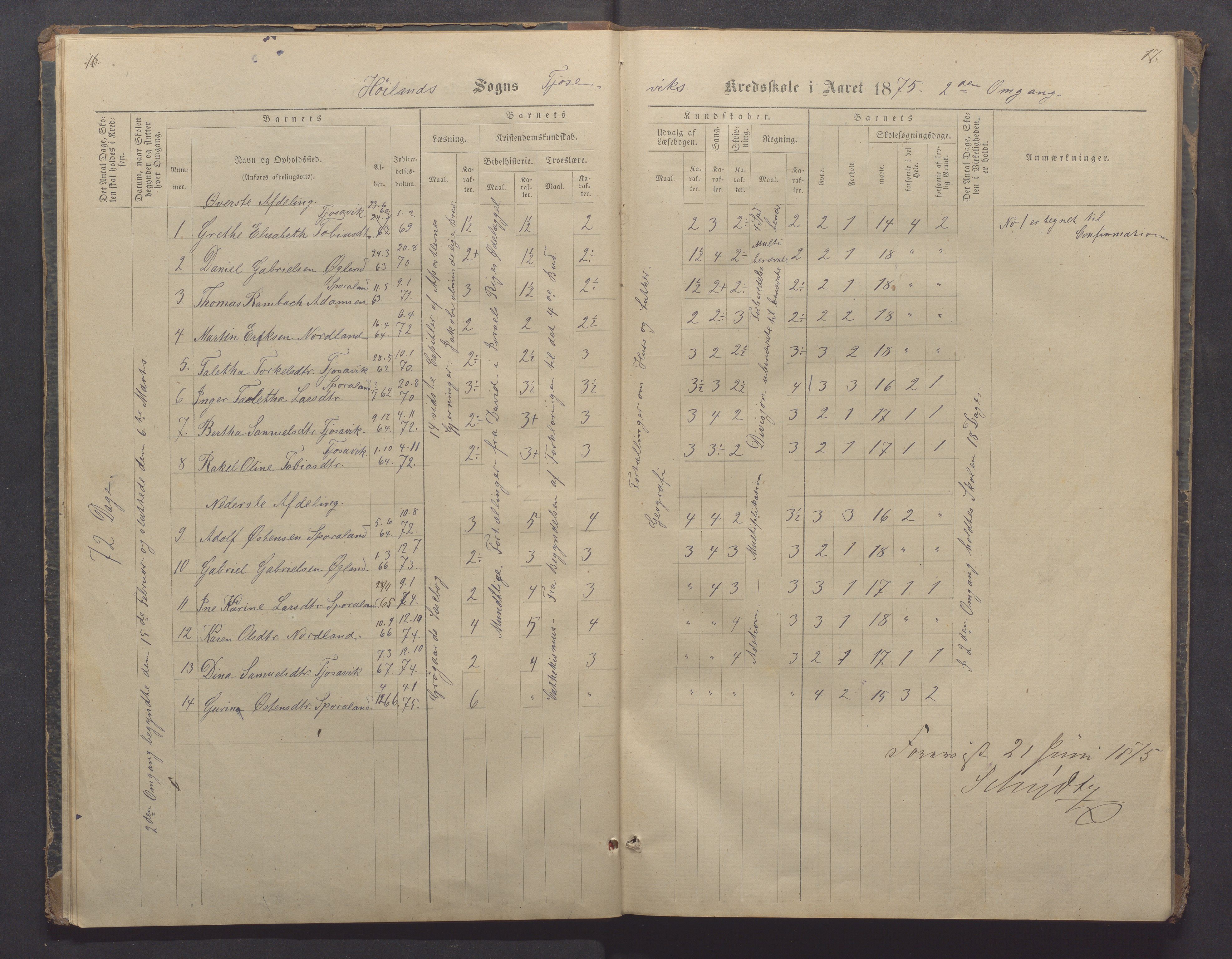 Høyland kommune - Sporaland skole, IKAR/K-100085/E/L0002: Skoleprotokoll Nordre Fjellbygden, 1873-1887, p. 16-17