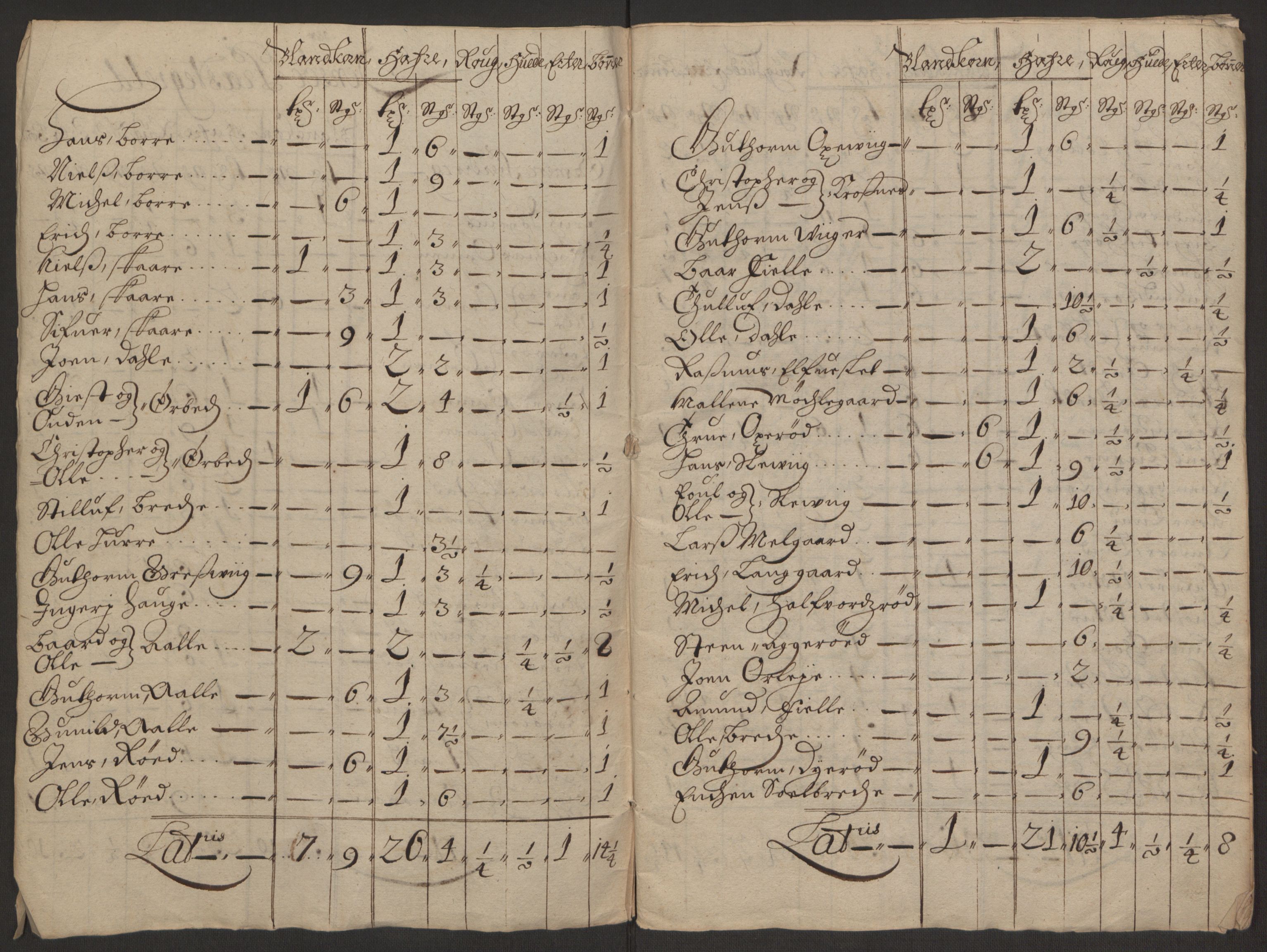 Rentekammeret inntil 1814, Reviderte regnskaper, Fogderegnskap, RA/EA-4092/R03/L0118: Fogderegnskap Onsøy, Tune, Veme og Åbygge fogderi, 1684-1689, p. 282