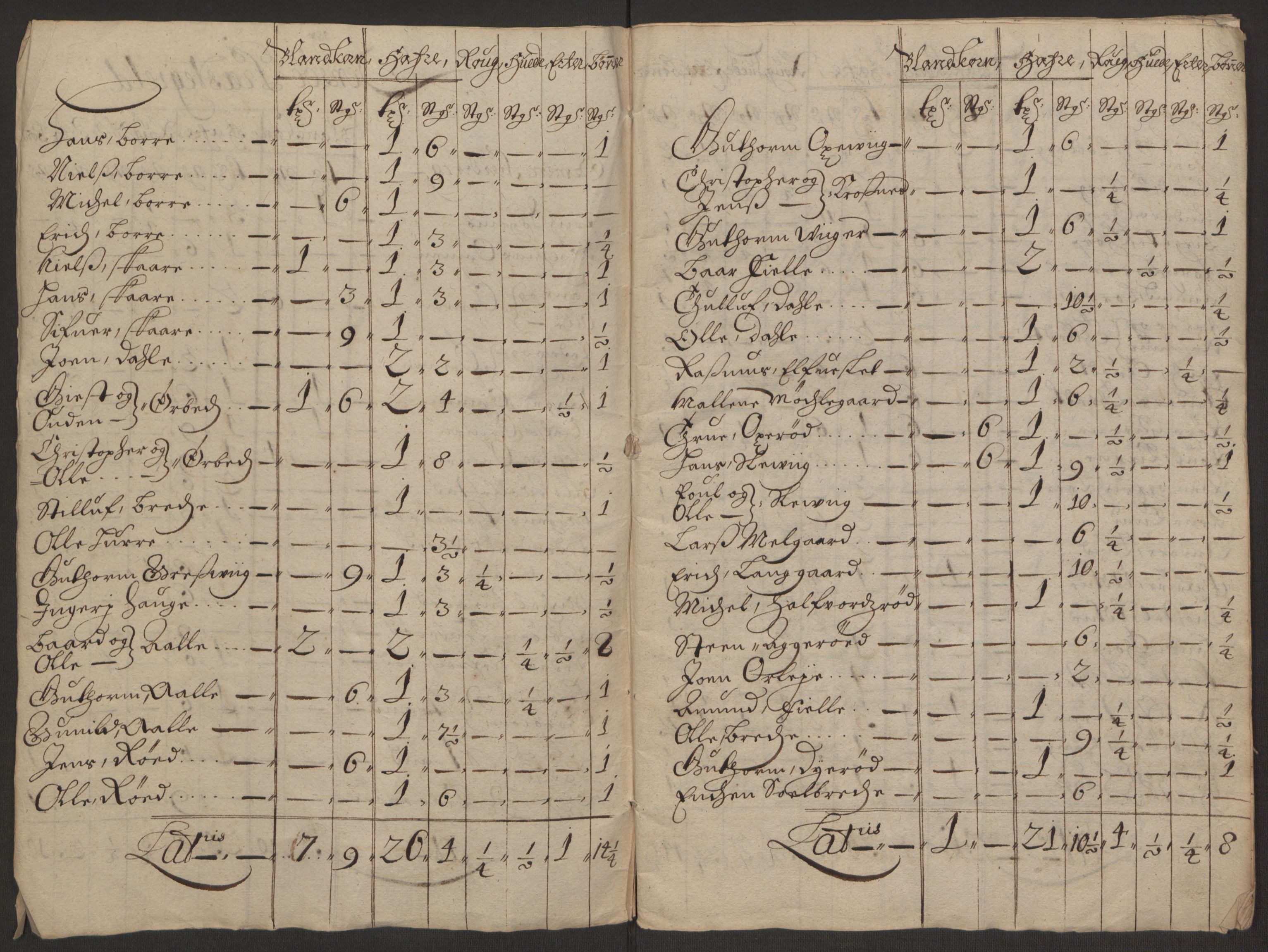 Rentekammeret inntil 1814, Reviderte regnskaper, Fogderegnskap, AV/RA-EA-4092/R03/L0118: Fogderegnskap Onsøy, Tune, Veme og Åbygge fogderi, 1684-1689, p. 282