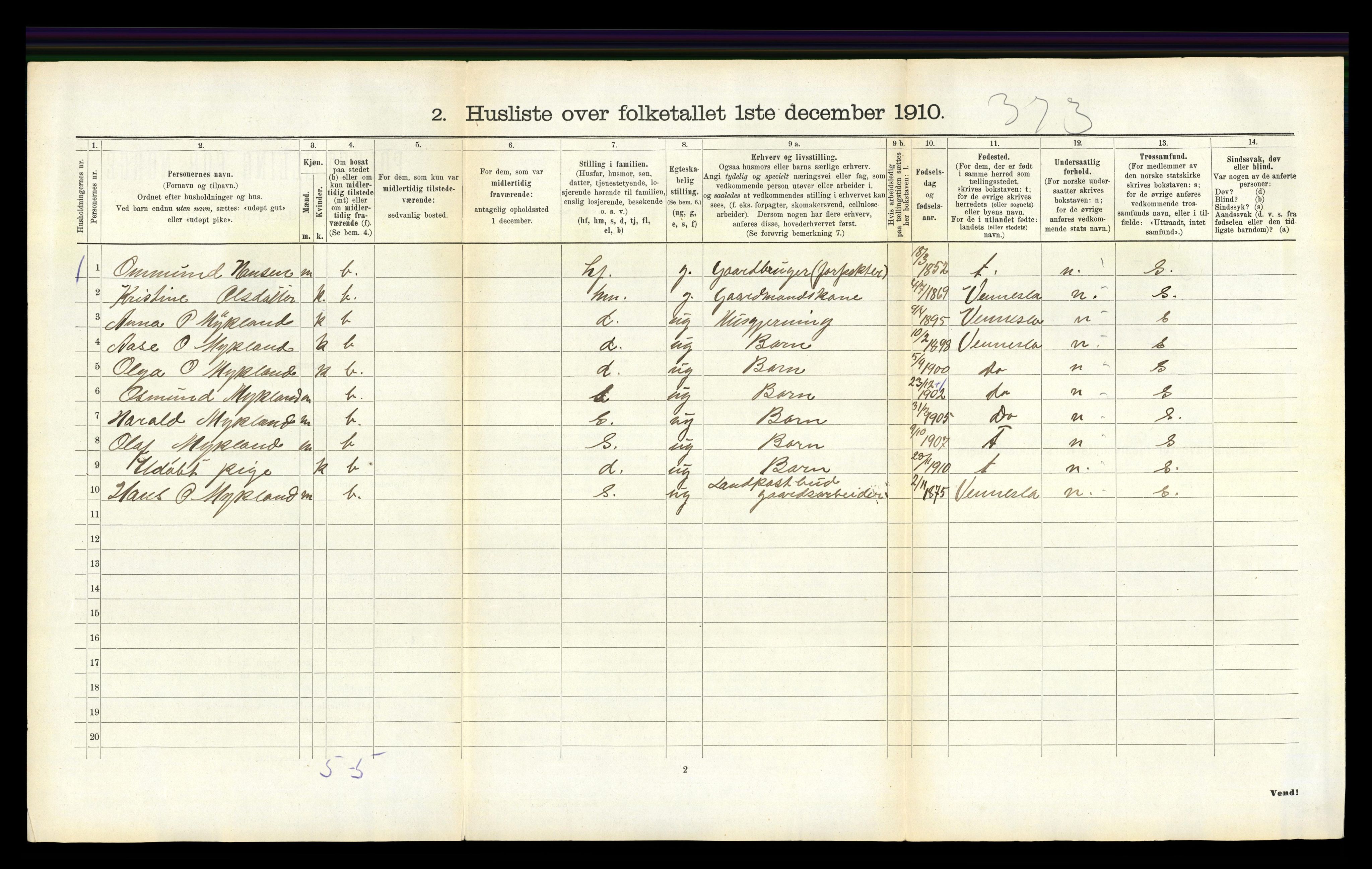 RA, 1910 census for Iveland, 1910, p. 128