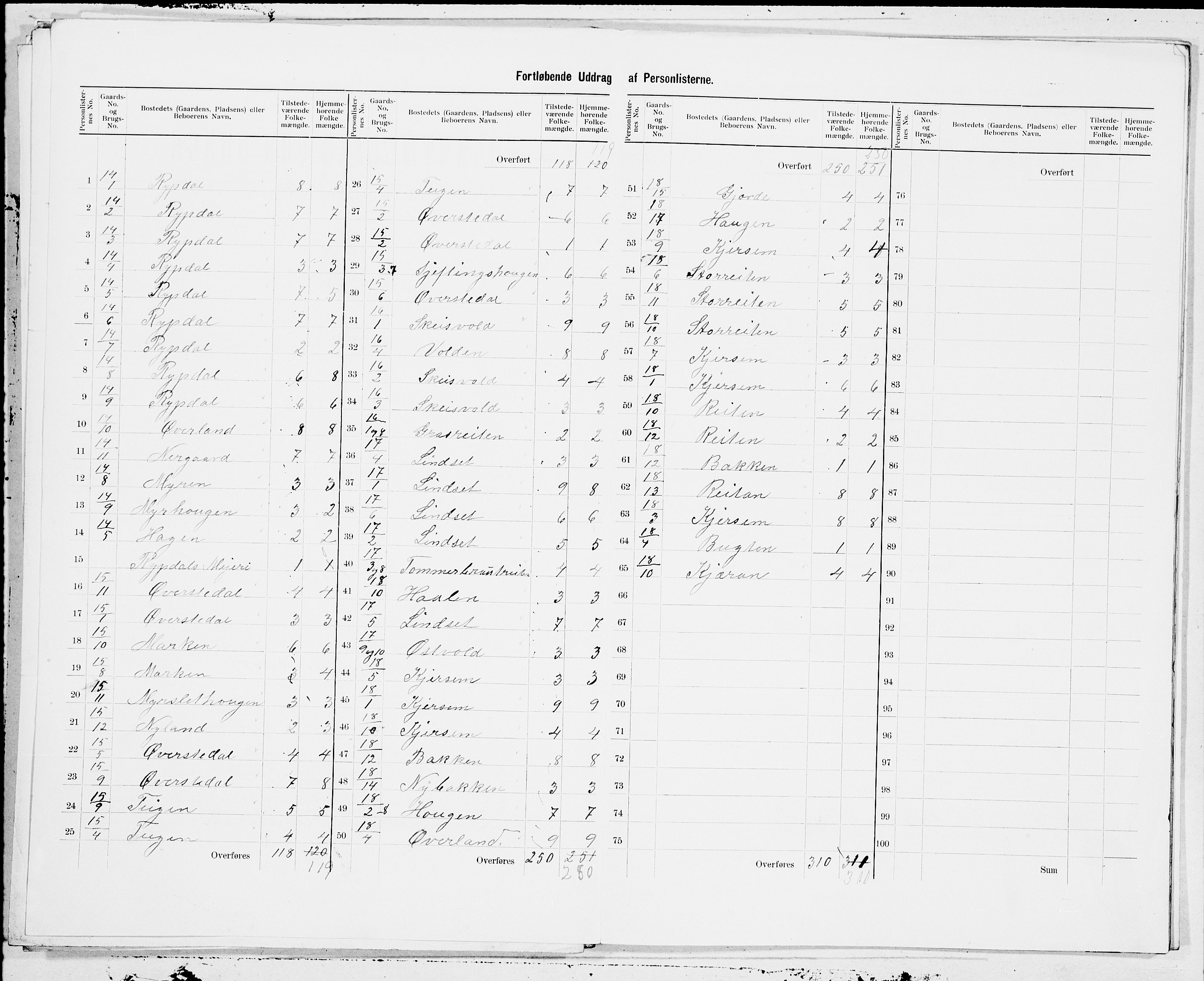 SAT, 1900 census for Sylte, 1900, p. 5