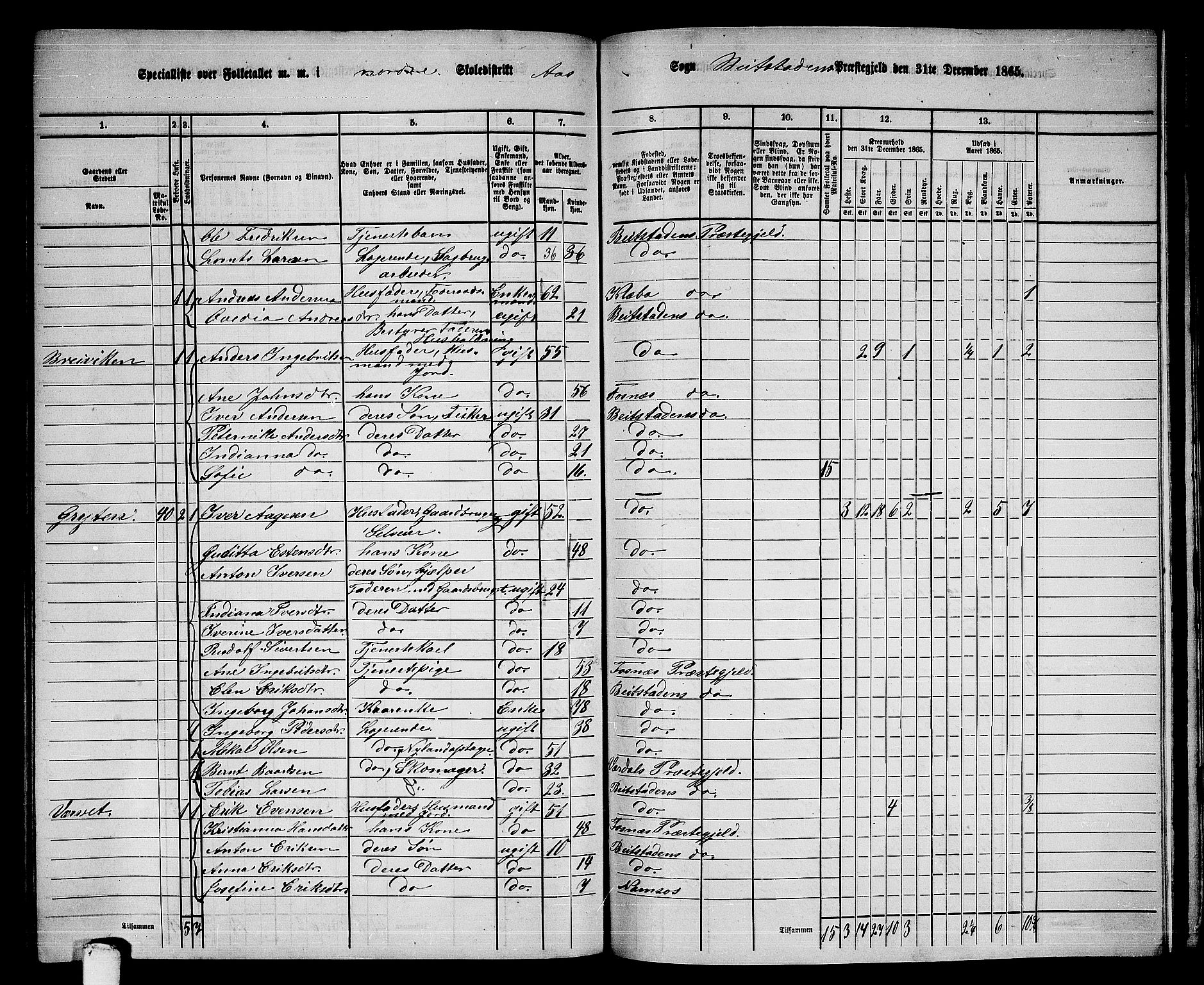 RA, 1865 census for Beitstad, 1865, p. 177