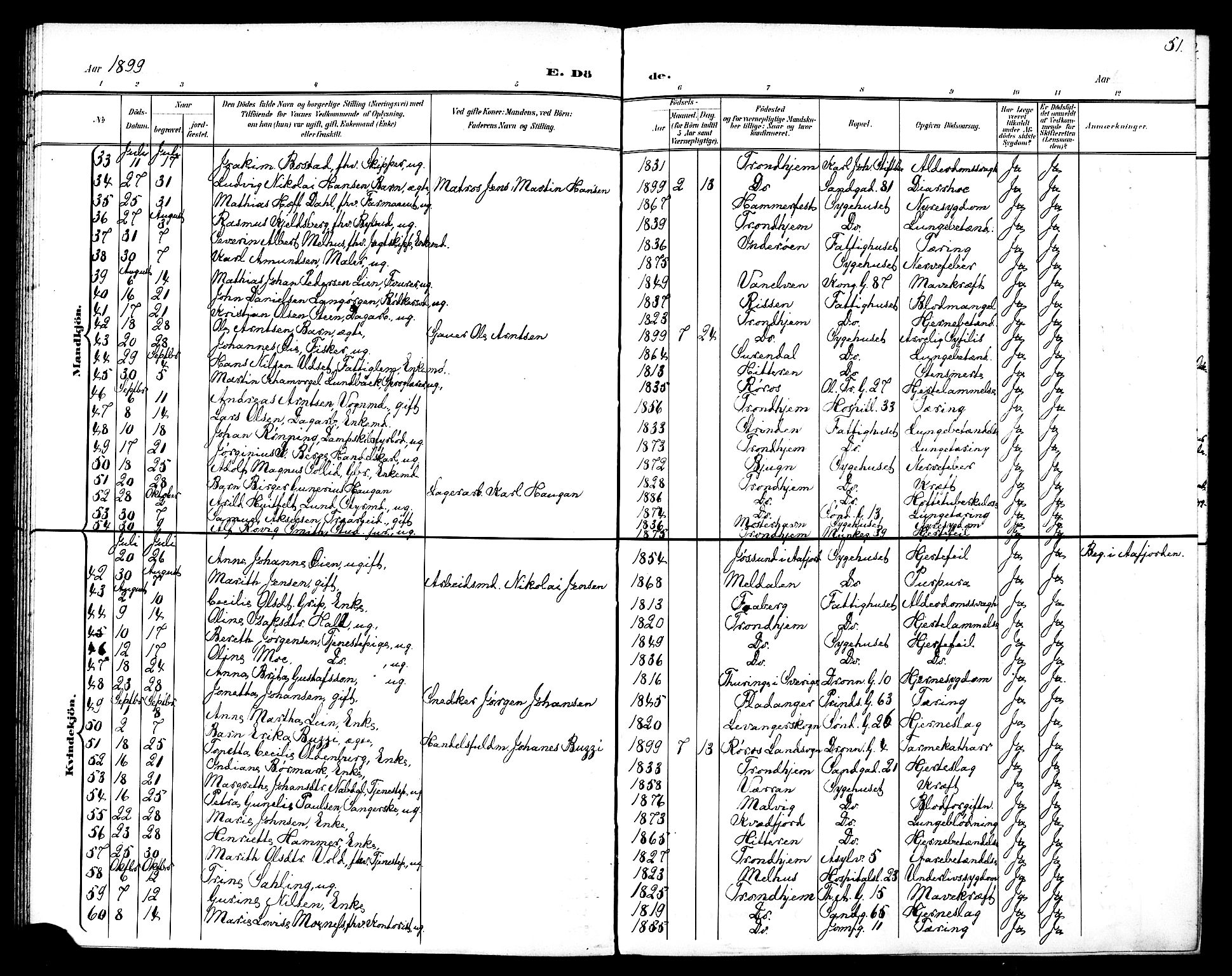 Ministerialprotokoller, klokkerbøker og fødselsregistre - Sør-Trøndelag, AV/SAT-A-1456/602/L0144: Parish register (copy) no. 602C12, 1897-1905, p. 51