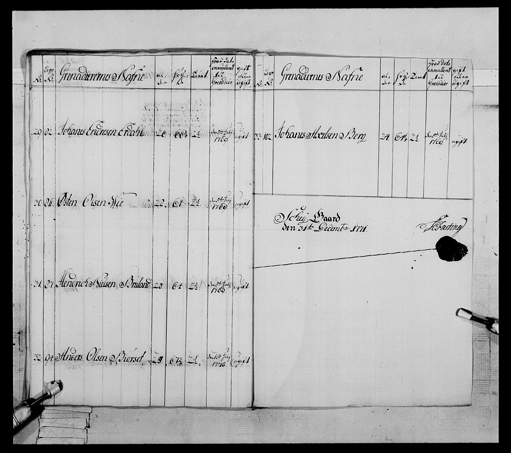 Generalitets- og kommissariatskollegiet, Det kongelige norske kommissariatskollegium, AV/RA-EA-5420/E/Eh/L0089: 1. Bergenhusiske nasjonale infanteriregiment, 1769-1773, p. 205