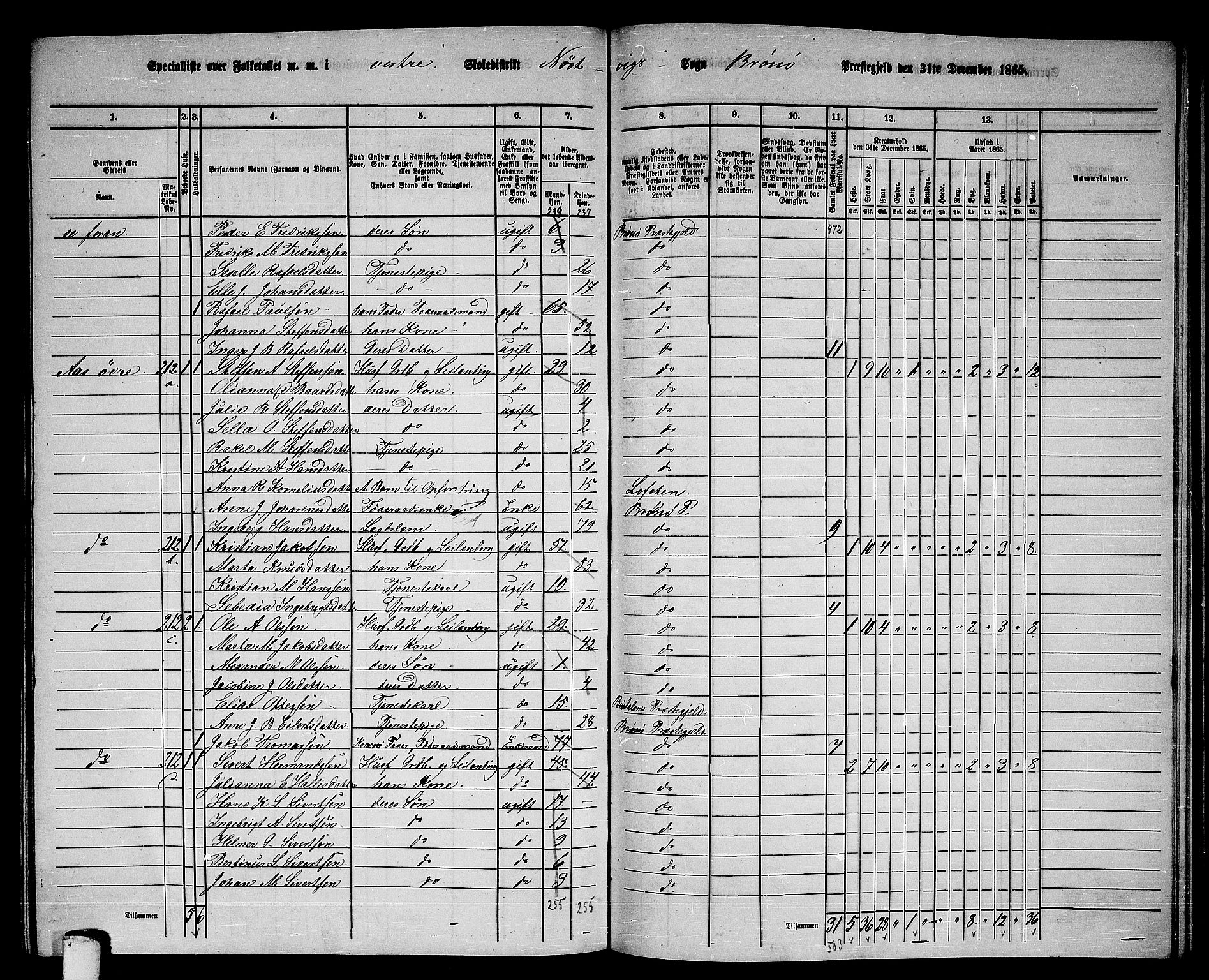 RA, 1865 census for Brønnøy, 1865, p. 189